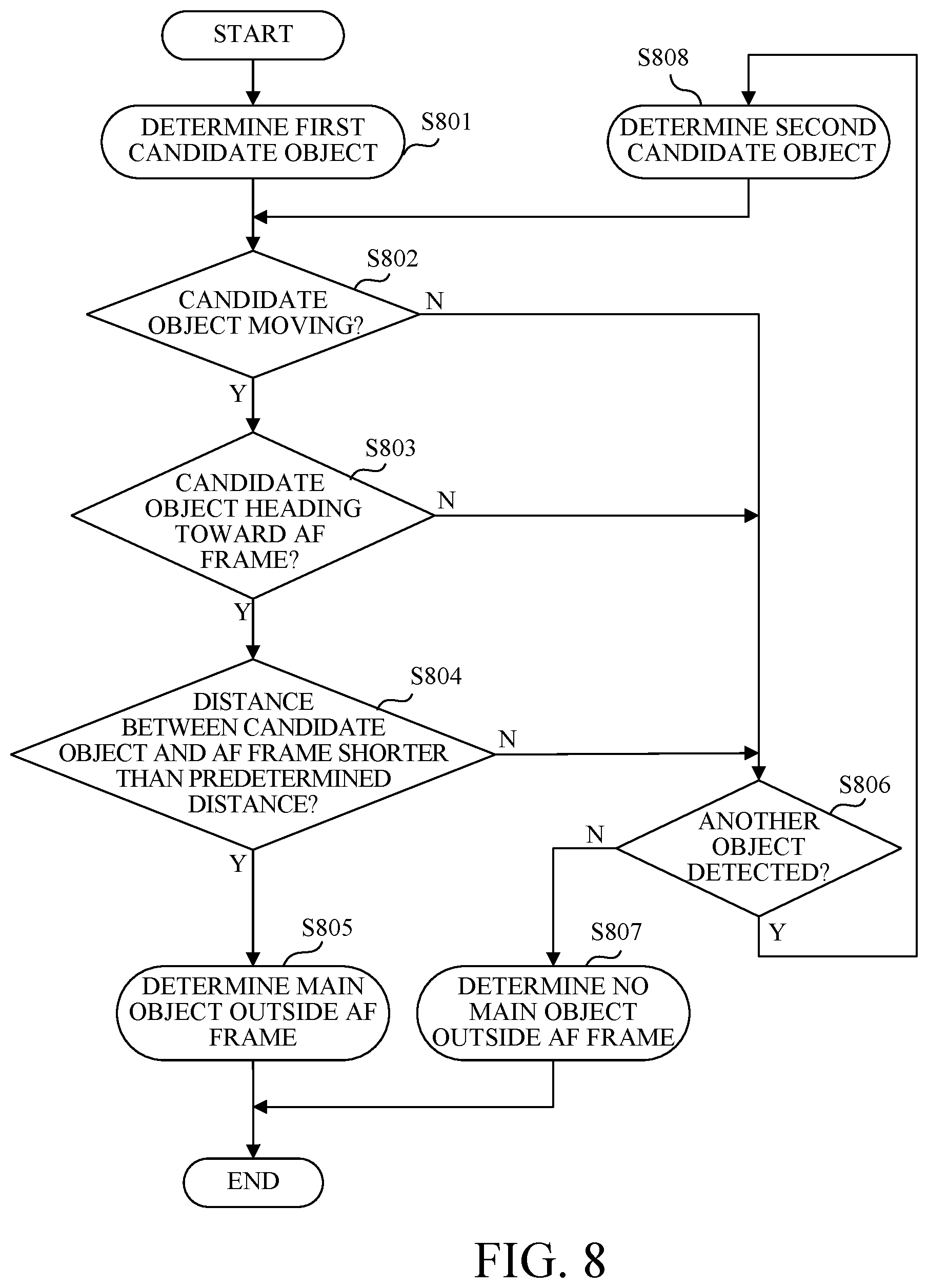 Patent US12375804 Figure 8 – Control apparatus, image pickup apparatus, control method, and storage medium thatdetermine a main object to be focused on
