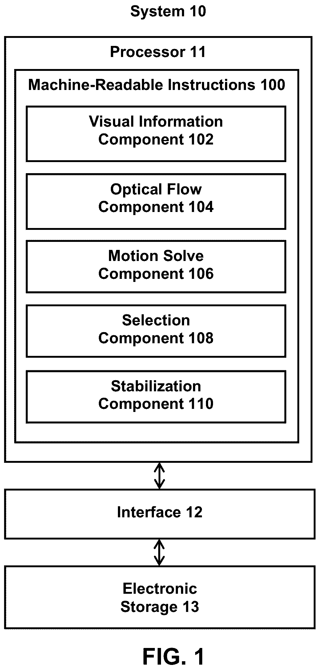 Patent US12375805 Figure 1 – Systems and methods for stabilizing videos using optical flow derived motion and motion solve derived motion