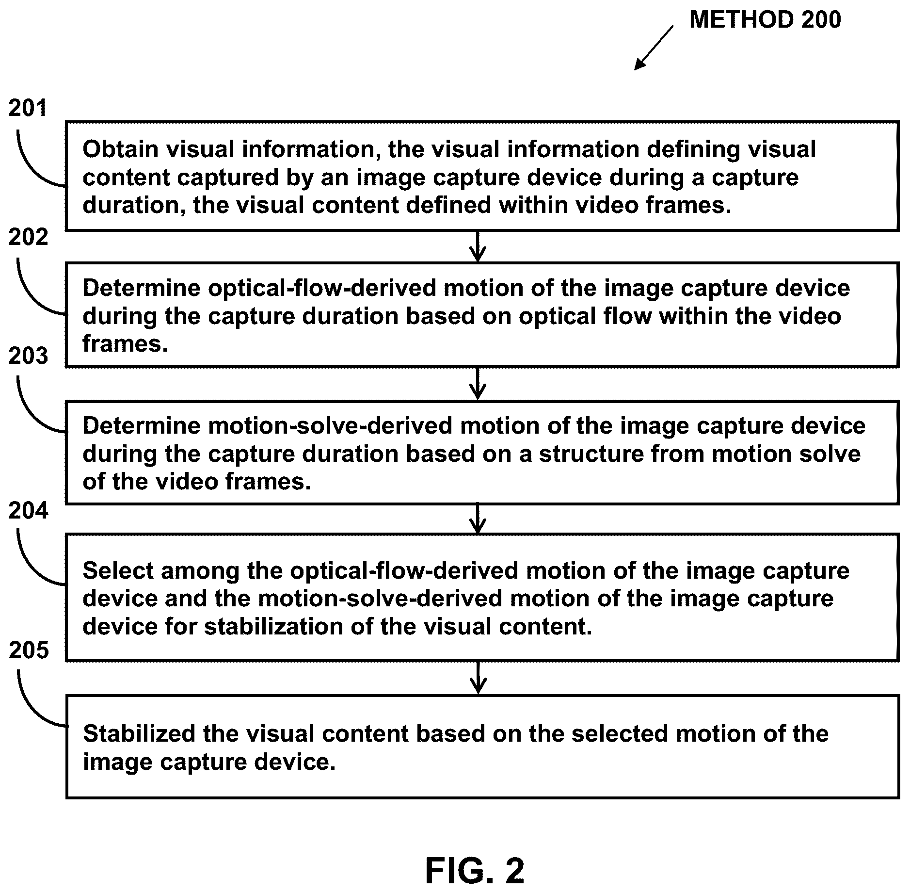Patent US12375805 Figure 2 – Systems and methods for stabilizing videos using optical flow derived motion and motion solve derived motion