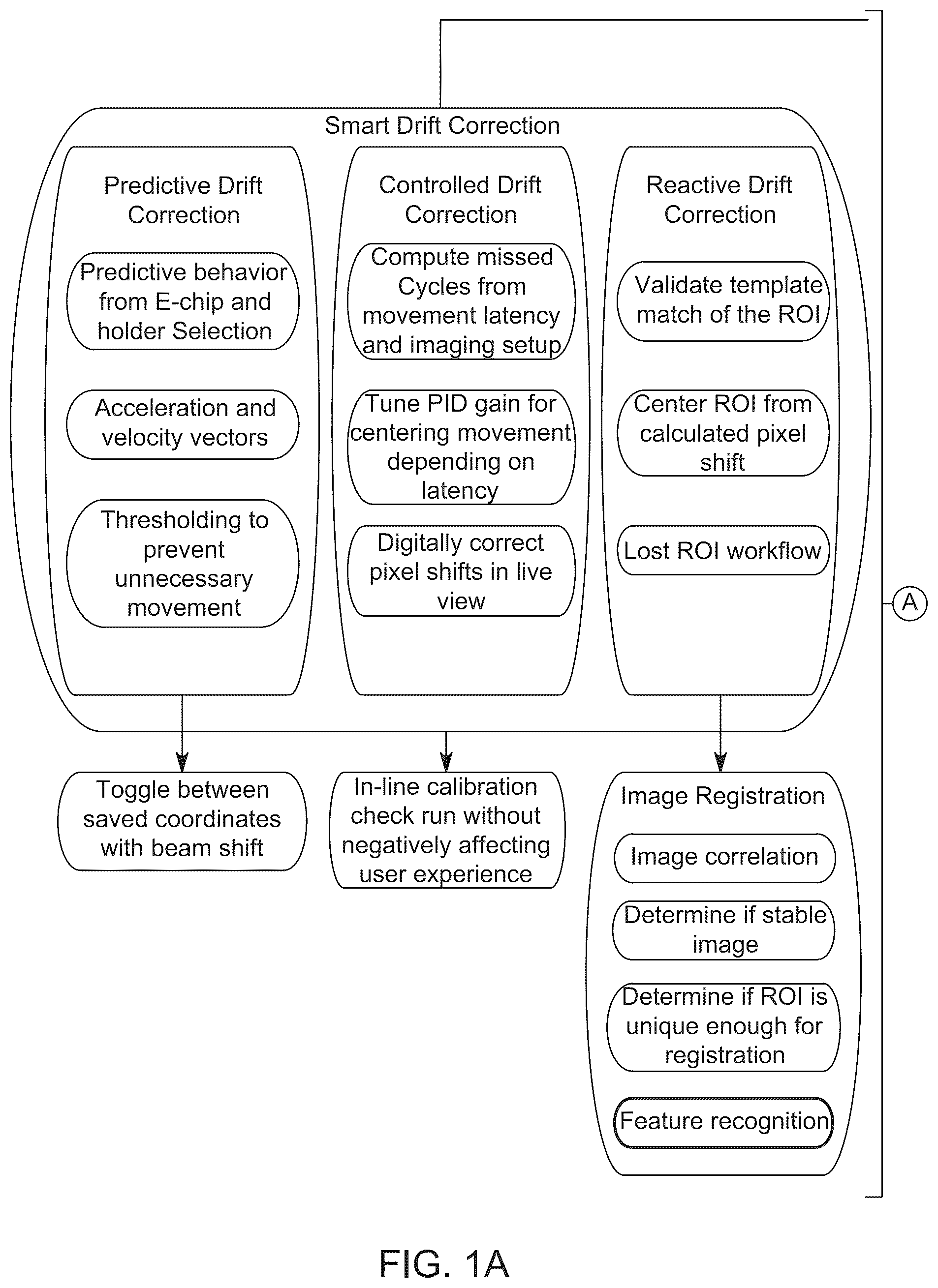 Patent US12375815 Figure 1 – Automated application of drift correction to sample studied under electron microscope