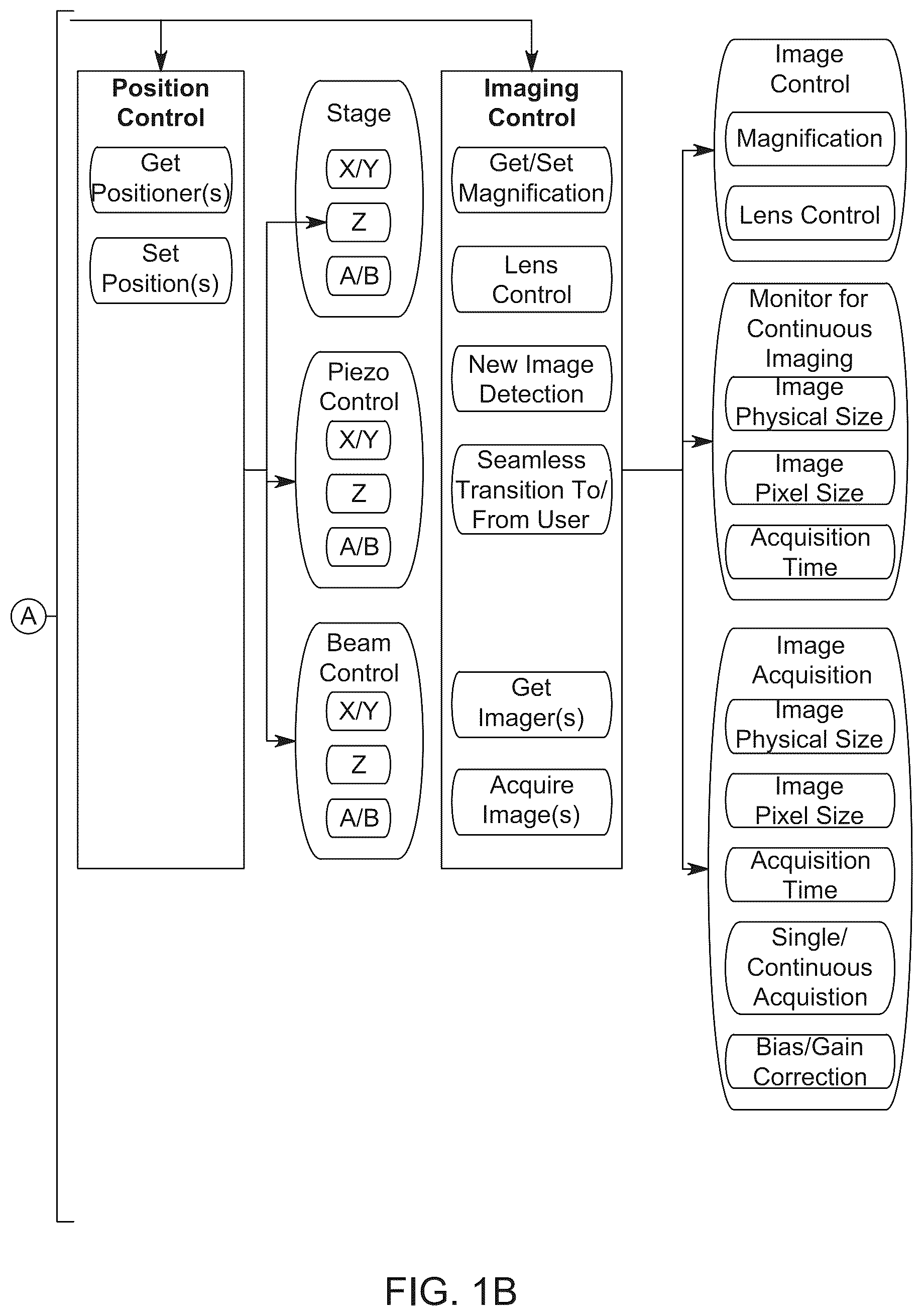 Patent US12375815 Figure 2 – Automated application of drift correction to sample studied under electron microscope