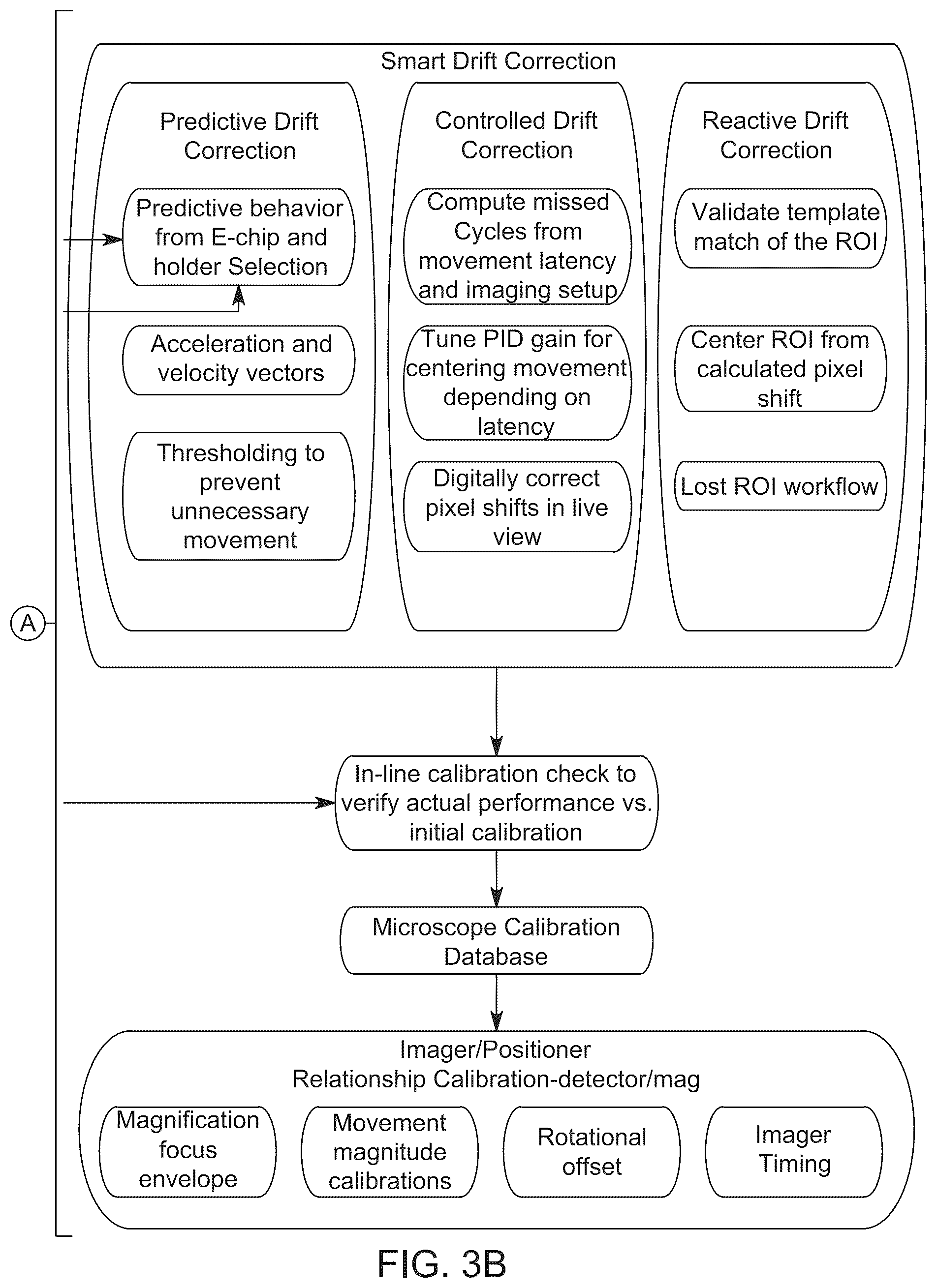 Patent US12375815 Figure 5 – Automated application of drift correction to sample studied under electron microscope