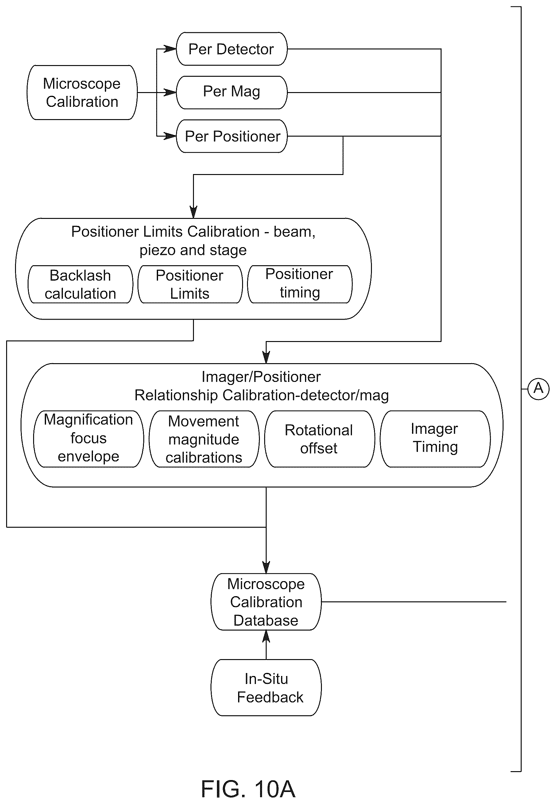Patent US12375815 Figure 12 – Automated application of drift correction to sample studied under electron microscope