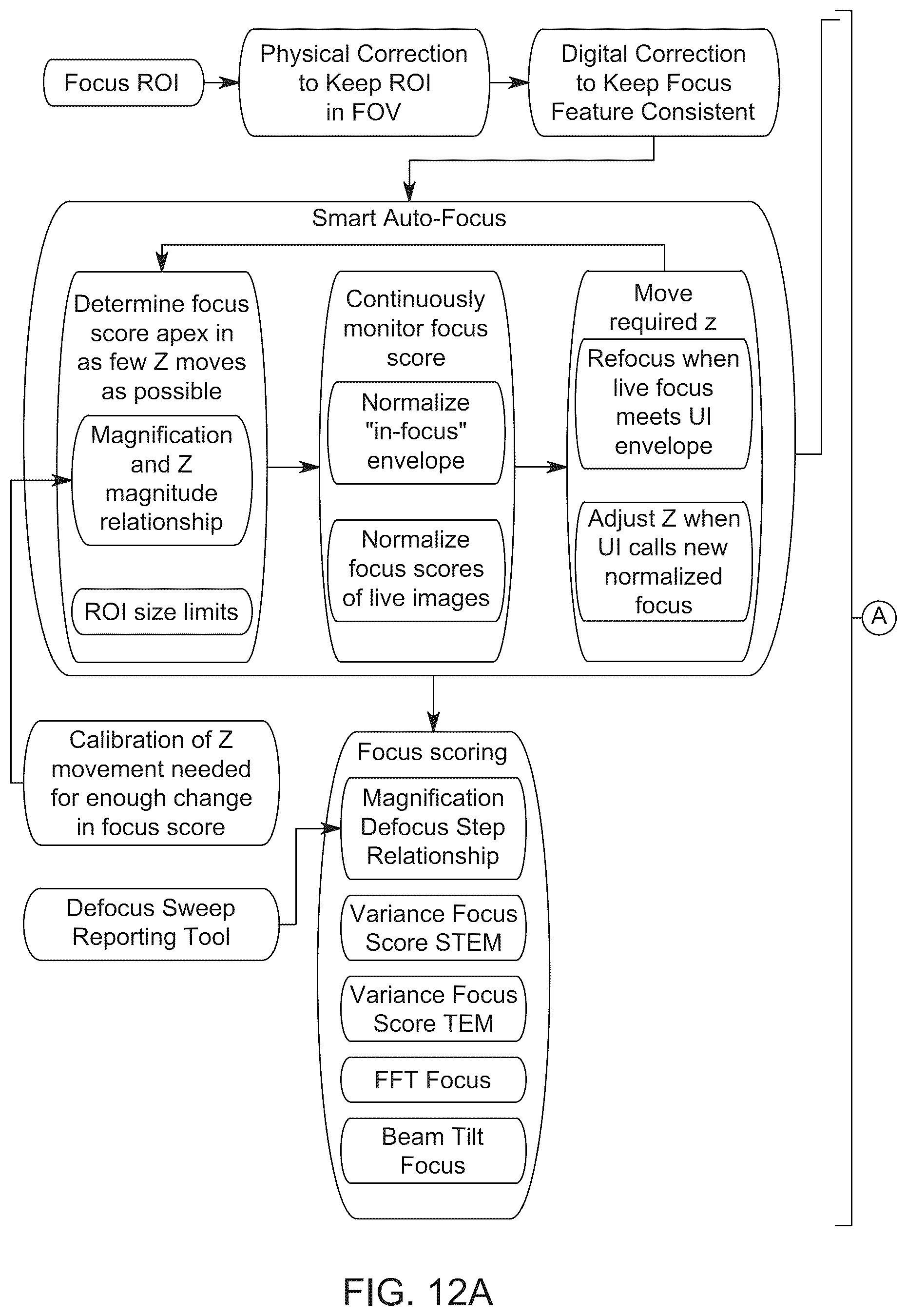 Patent US12375815 Figure 15 – Automated application of drift correction to sample studied under electron microscope