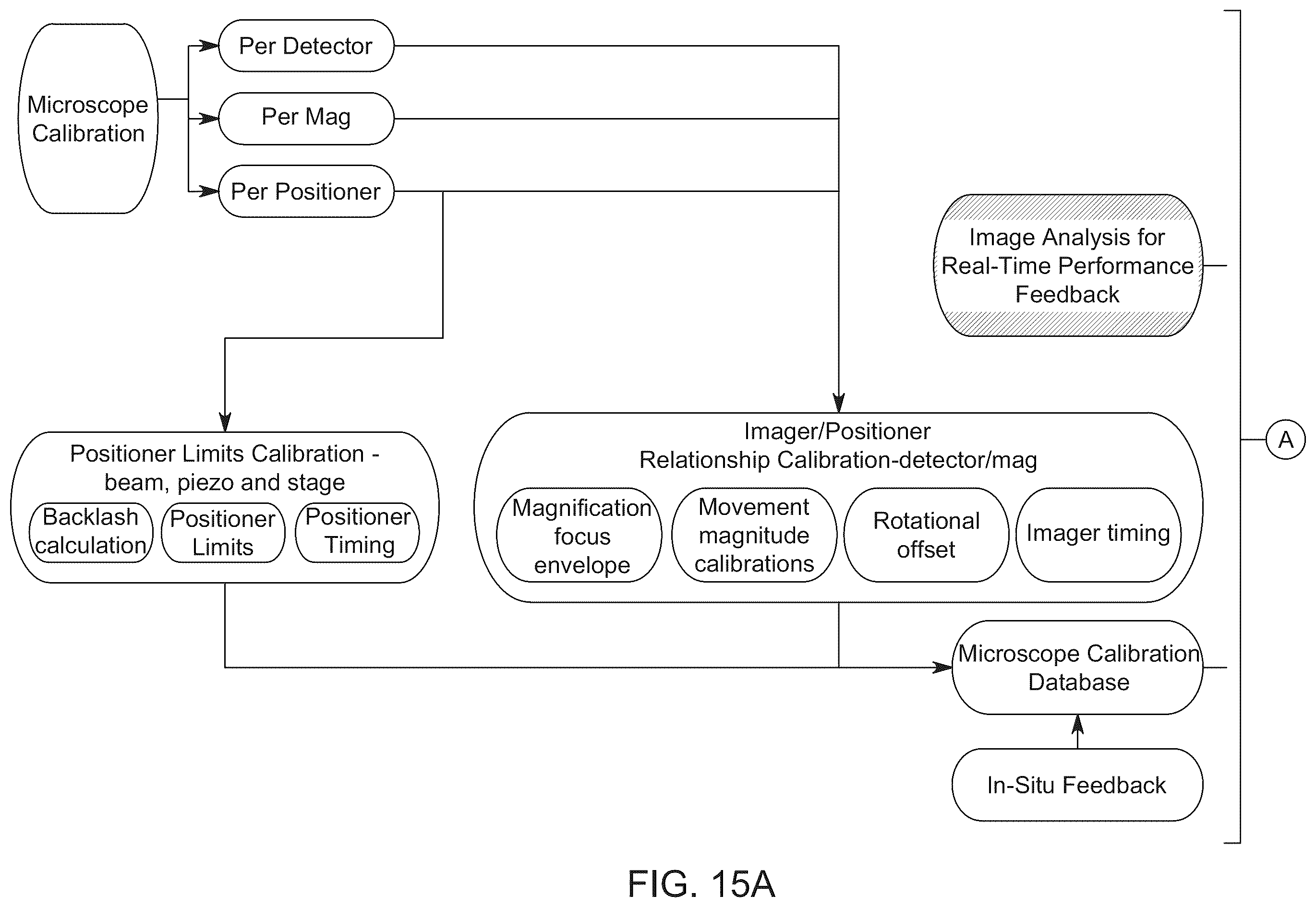 Patent US12375815 Figure 19 – Automated application of drift correction to sample studied under electron microscope