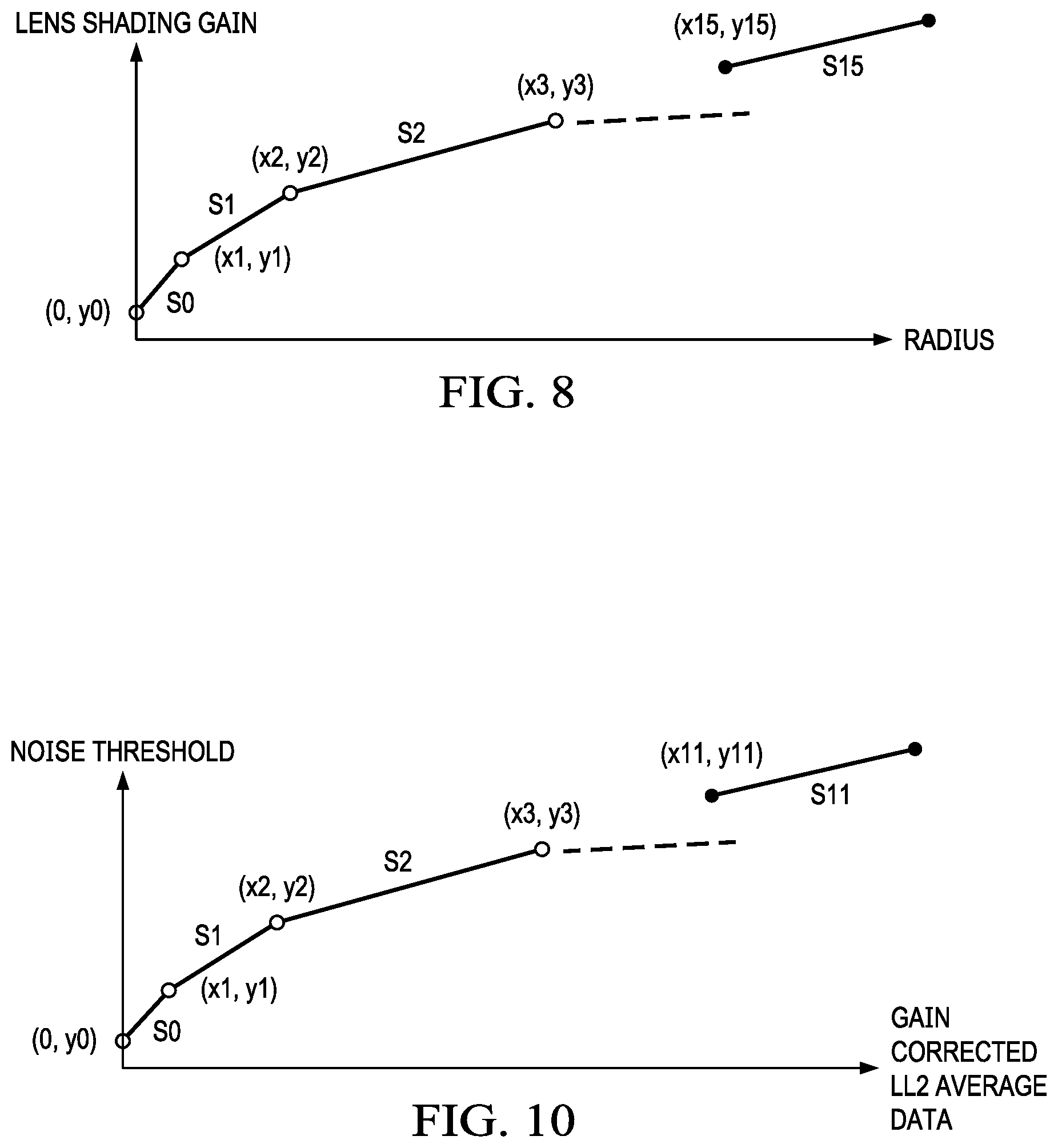 Patent US12375820 Figure 5 – Noise estimation using user-configurable information