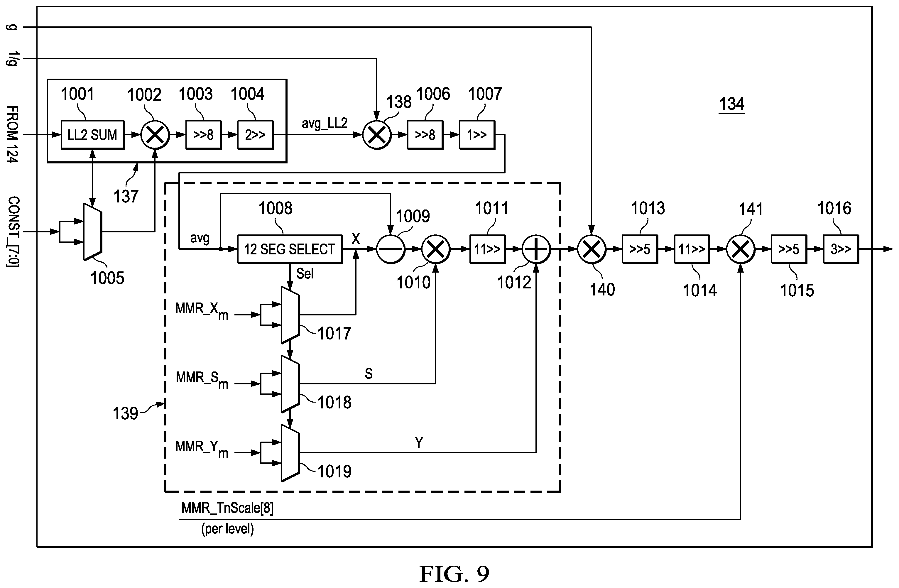 Patent US12375820 Figure 6 – Noise estimation using user-configurable information