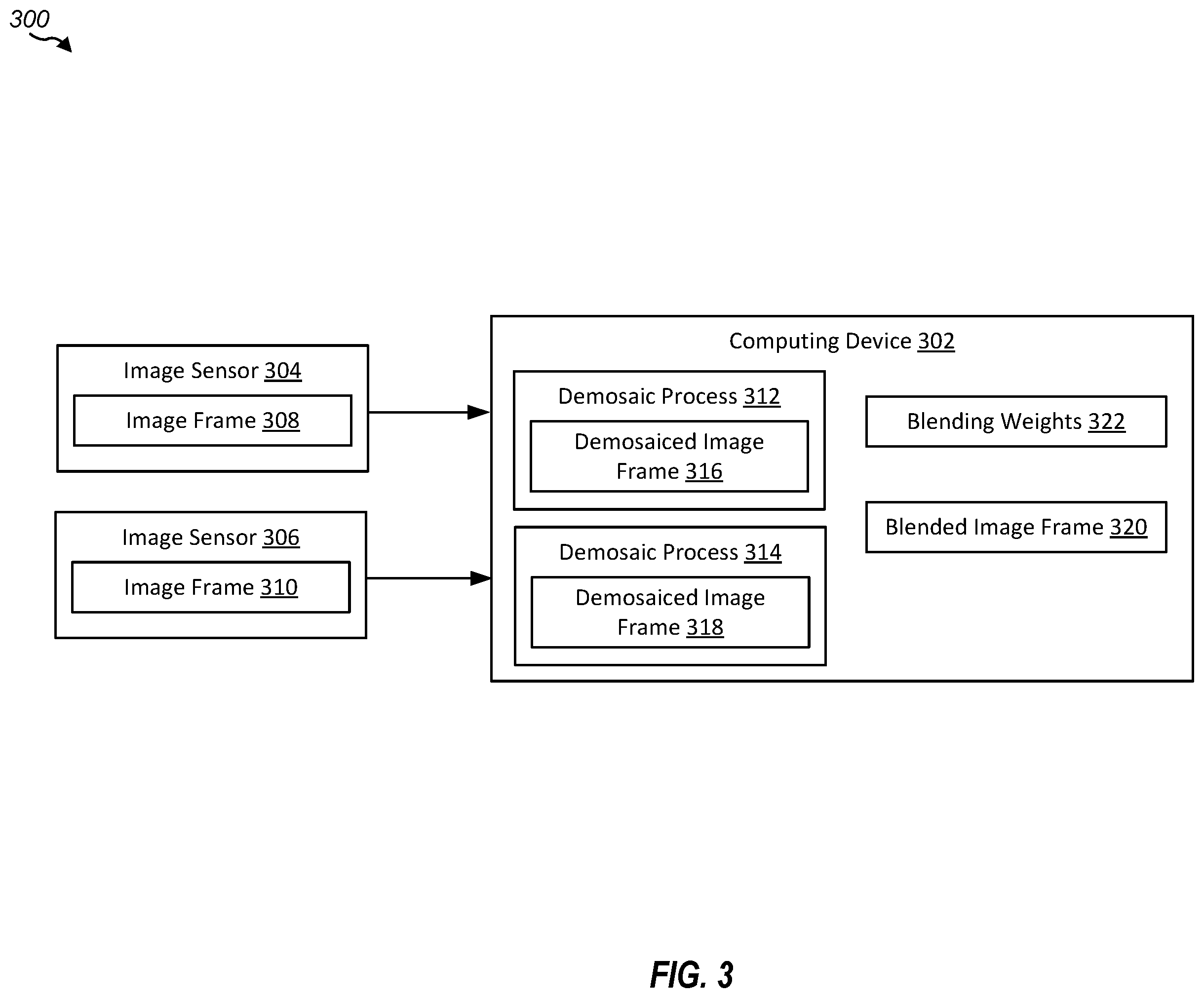 Patent US12375821 Figure 3 – Mono guided bayer demosaic image processing