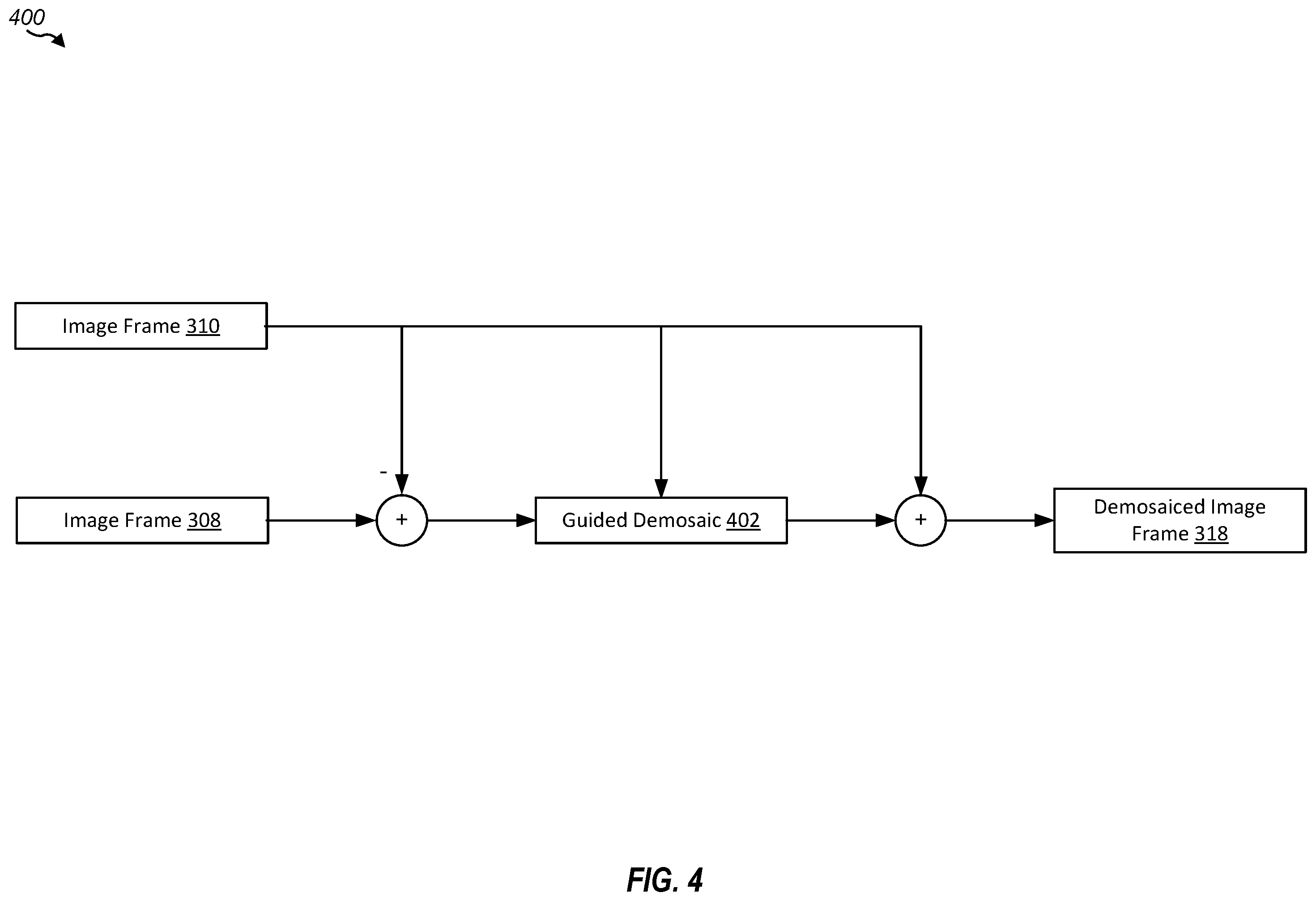 Patent US12375821 Figure 4 – Mono guided bayer demosaic image processing