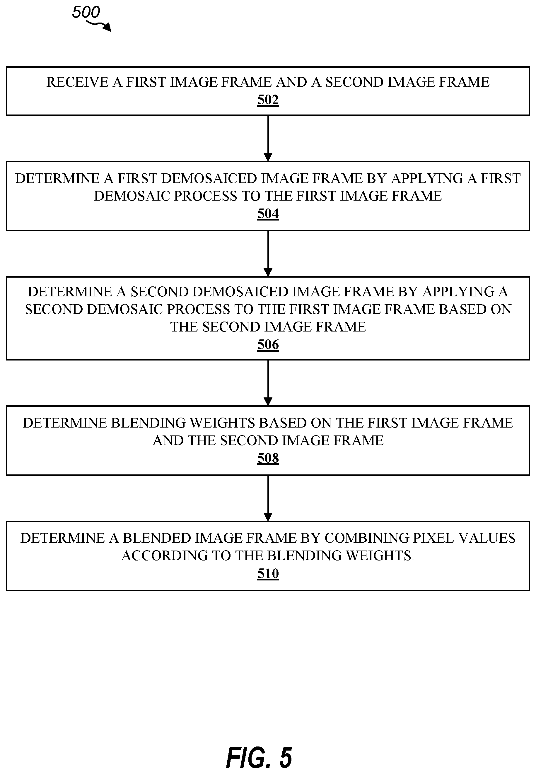 Patent US12375821 Figure 5 – Mono guided bayer demosaic image processing