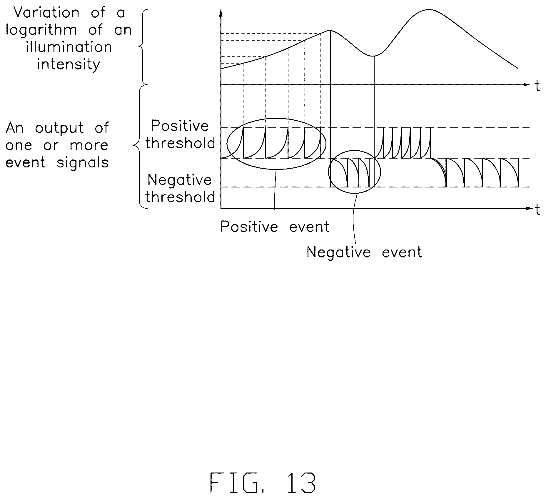 Patent US12375823 Figure 13 – Dynamic vision sensor, method for sensing dynamic vision, and dynamic vision camera