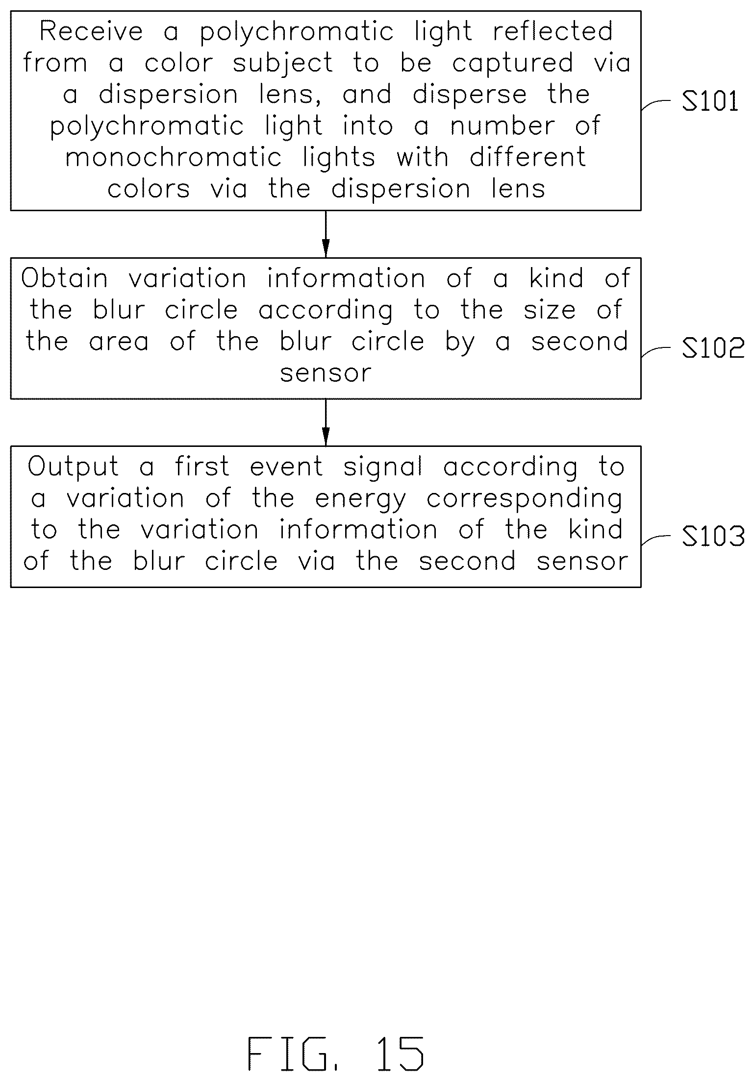 Patent US12375823 Figure 15 – Dynamic vision sensor, method for sensing dynamic vision, and dynamic vision camera