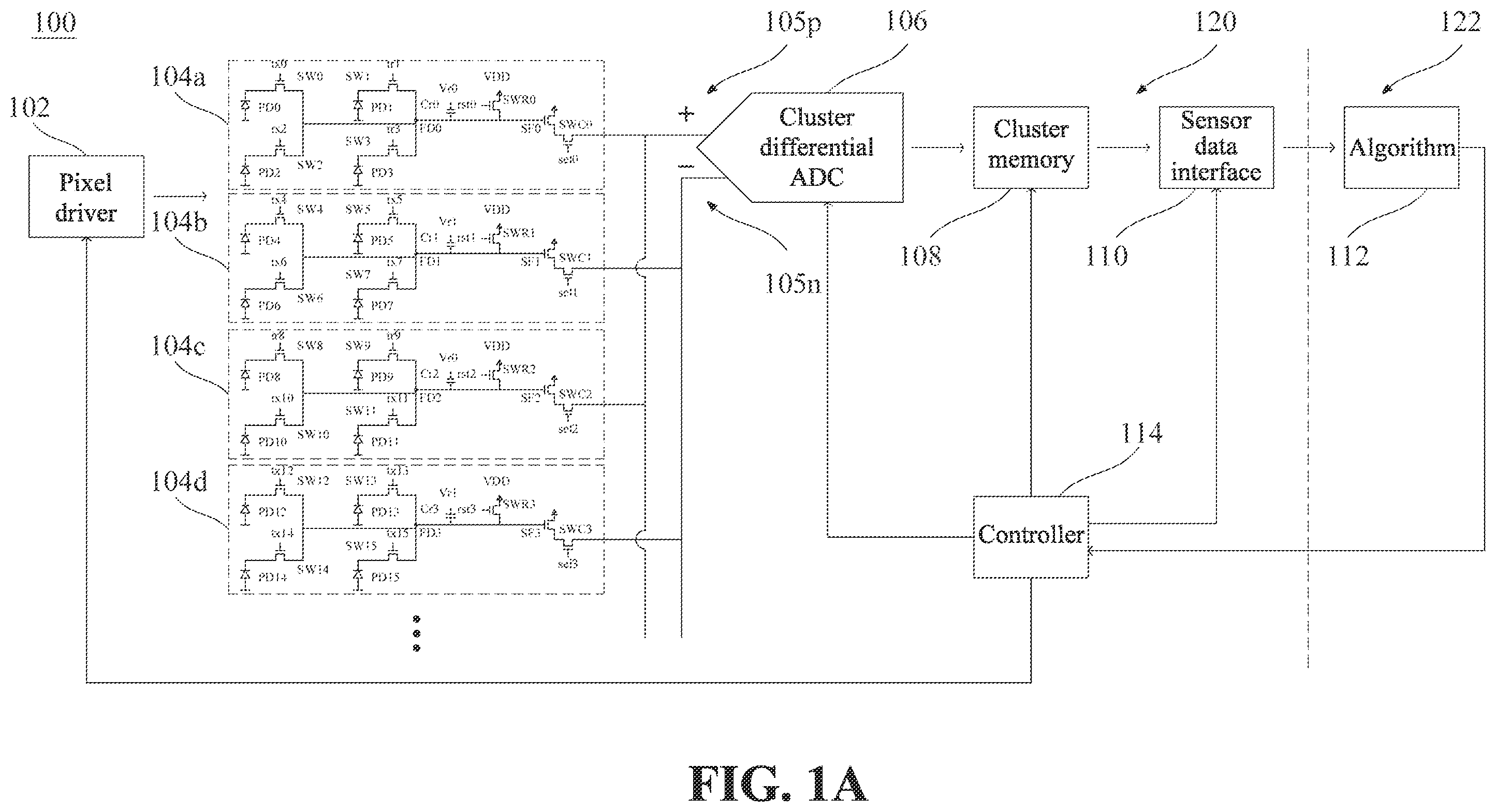 Patent US12375824 Figure 1 – Dynamic vision sensor