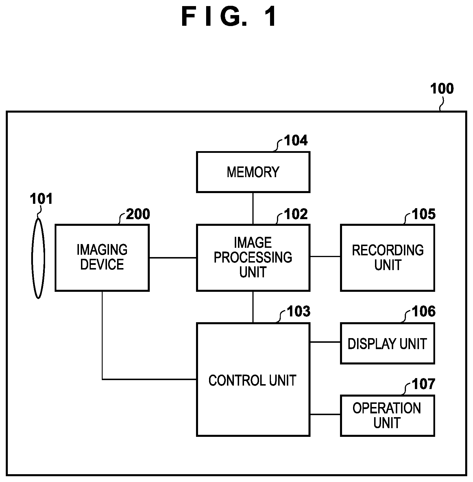 Patent US12375826 Figure 1 – Imaging apparatus and control method thereof for image capturing according to change in subject image