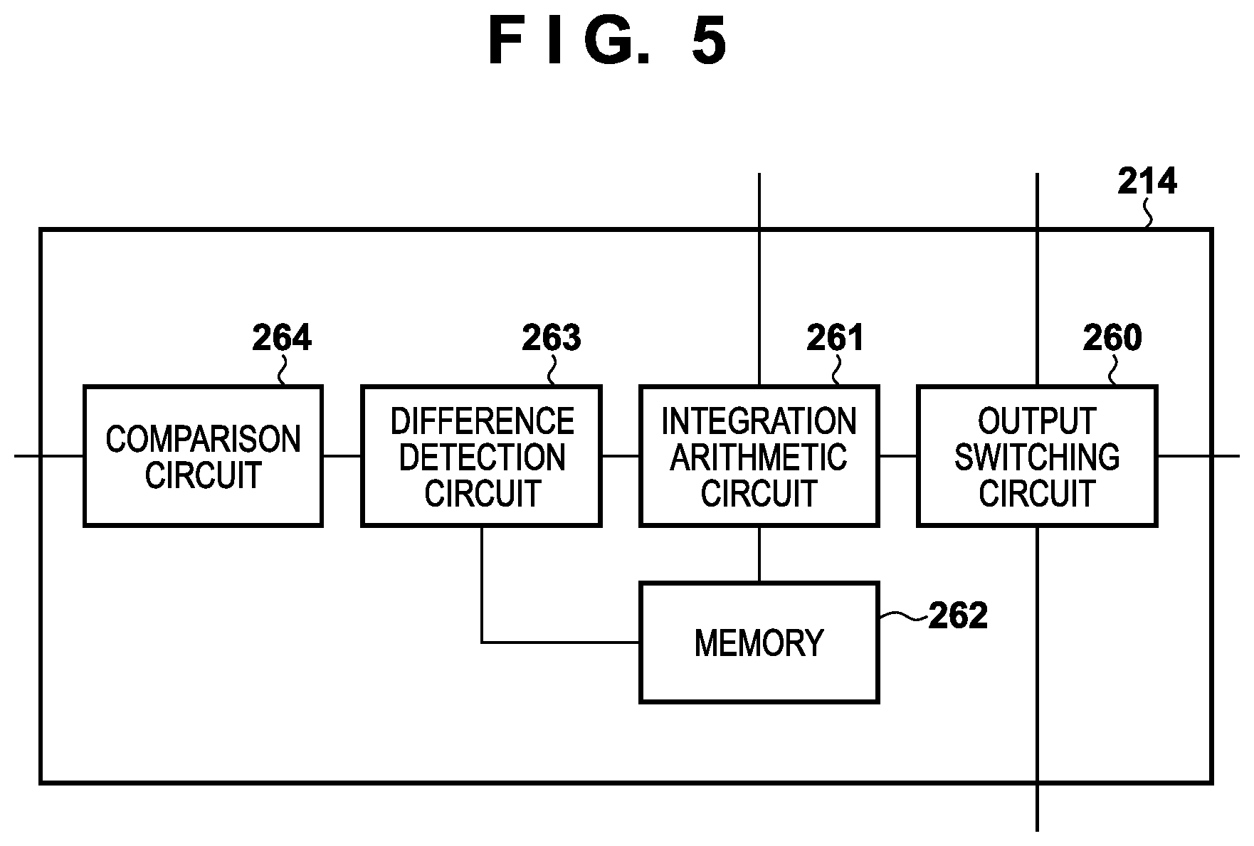 Patent US12375826 Figure 5 – Imaging apparatus and control method thereof for image capturing according to change in subject image