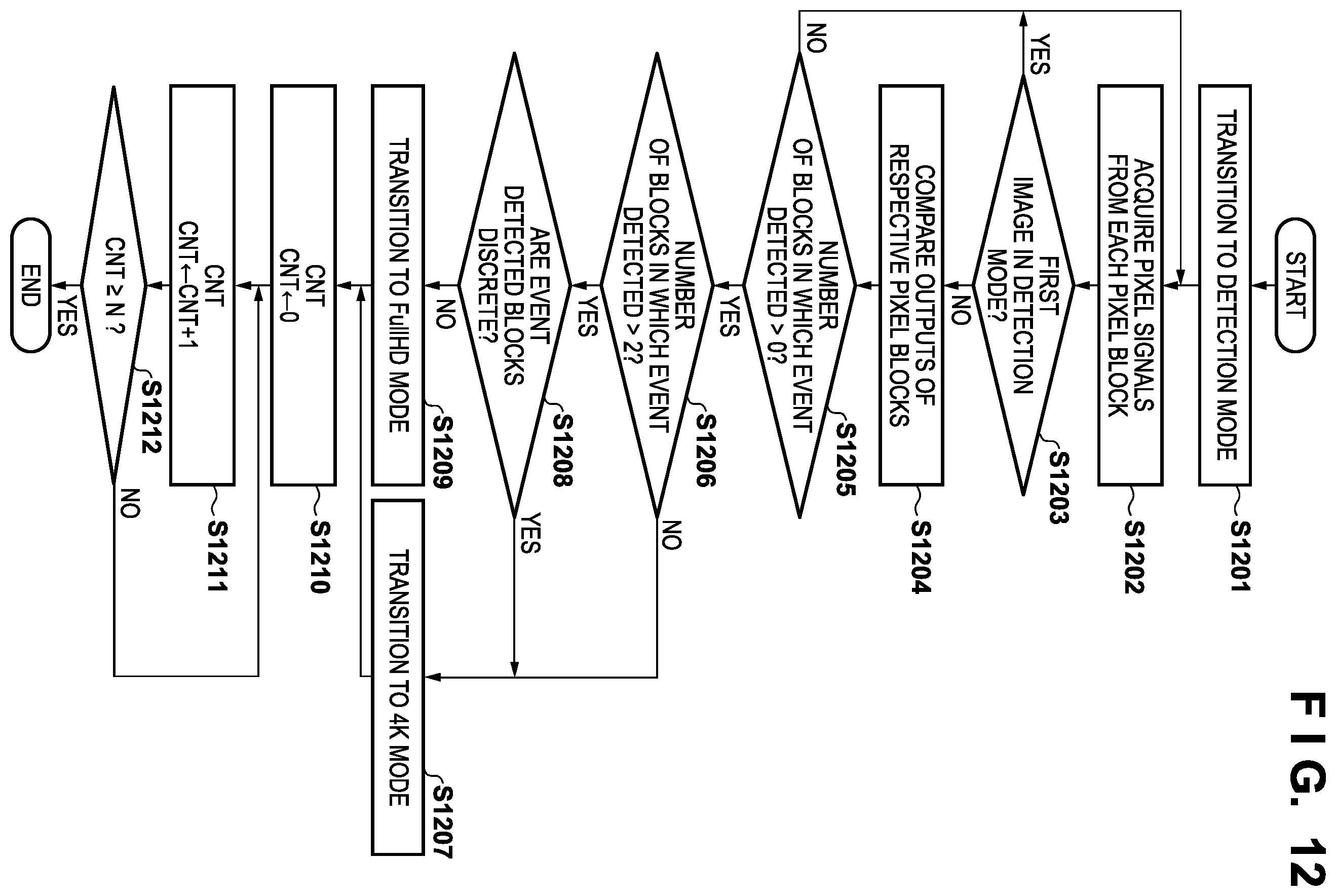 Patent US12375826 Figure 11 – Imaging apparatus and control method thereof for image capturing according to change in subject image