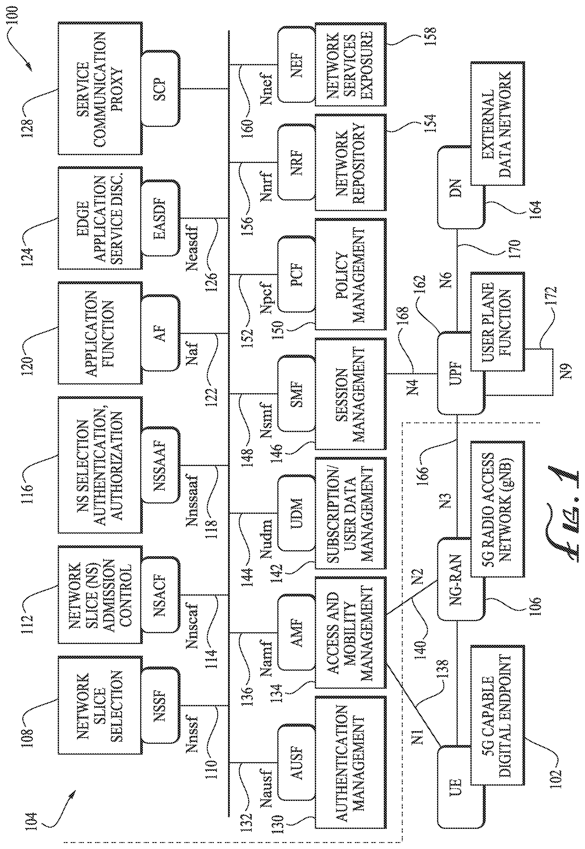 Patent US12375840 Figure 1 – Converged broadband access service controller (CBASC) for 5G networks