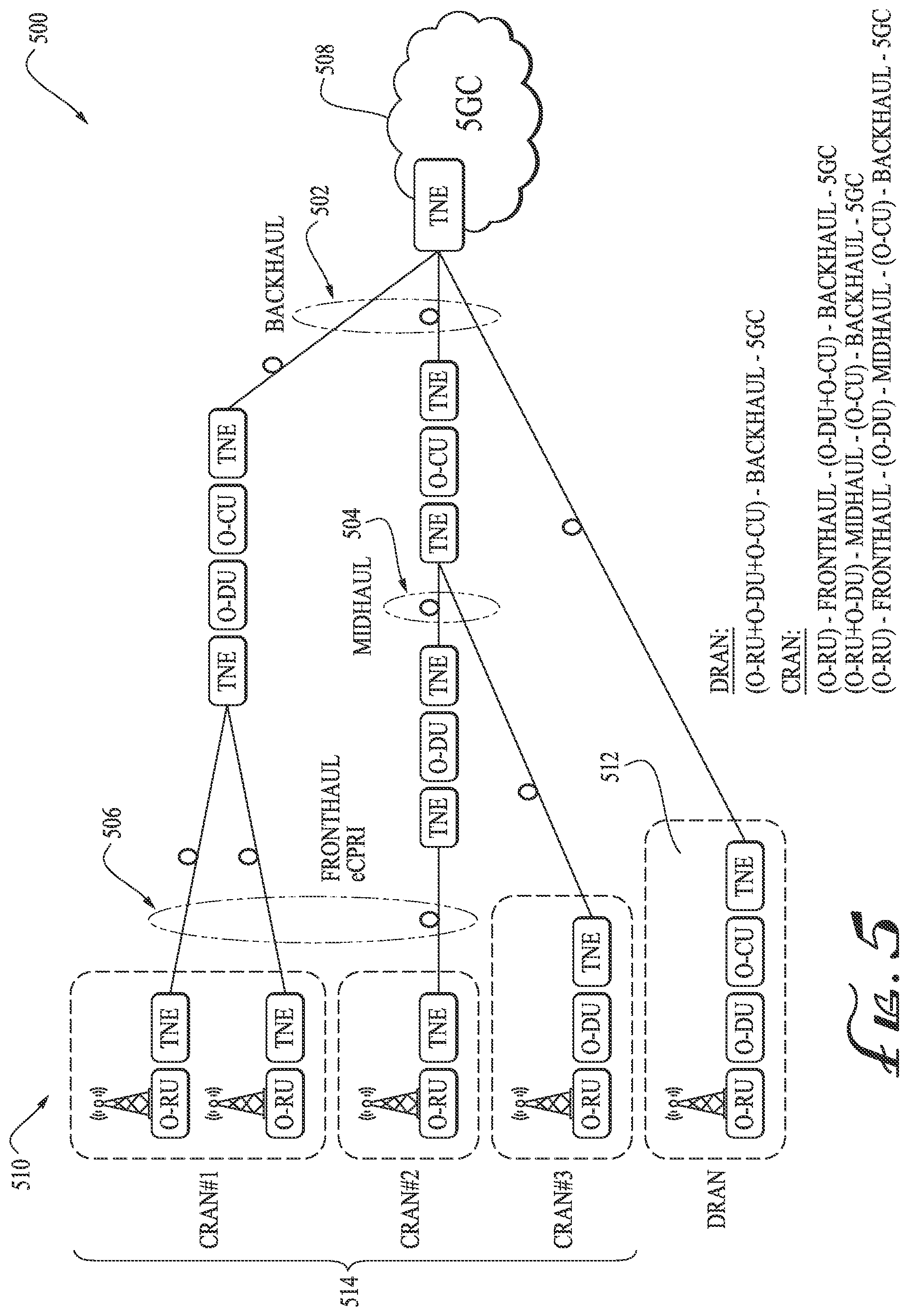 Patent US12375840 Figure 5 – Converged broadband access service controller (CBASC) for 5G networks
