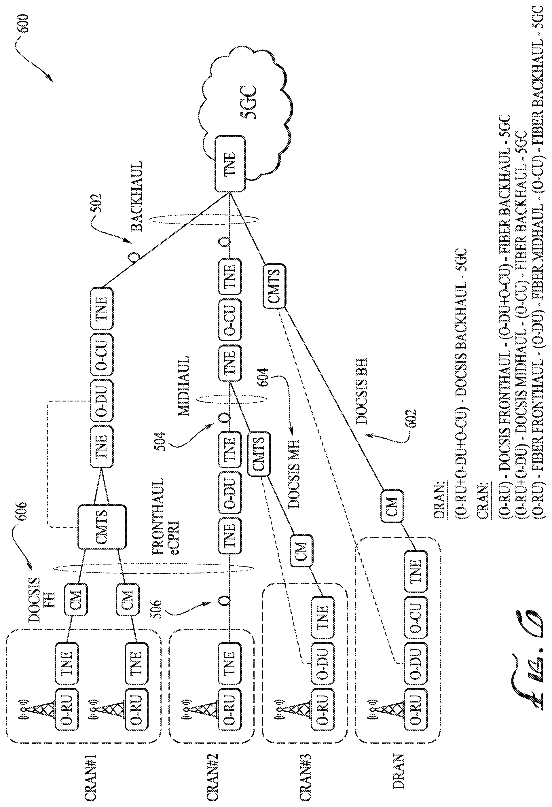 Patent US12375840 Figure 6 – Converged broadband access service controller (CBASC) for 5G networks