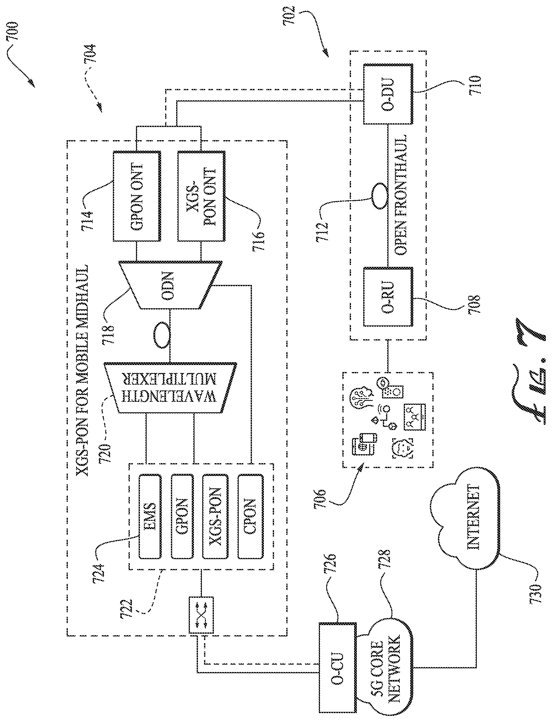 Patent US12375840 Figure 7 – Converged broadband access service controller (CBASC) for 5G networks
