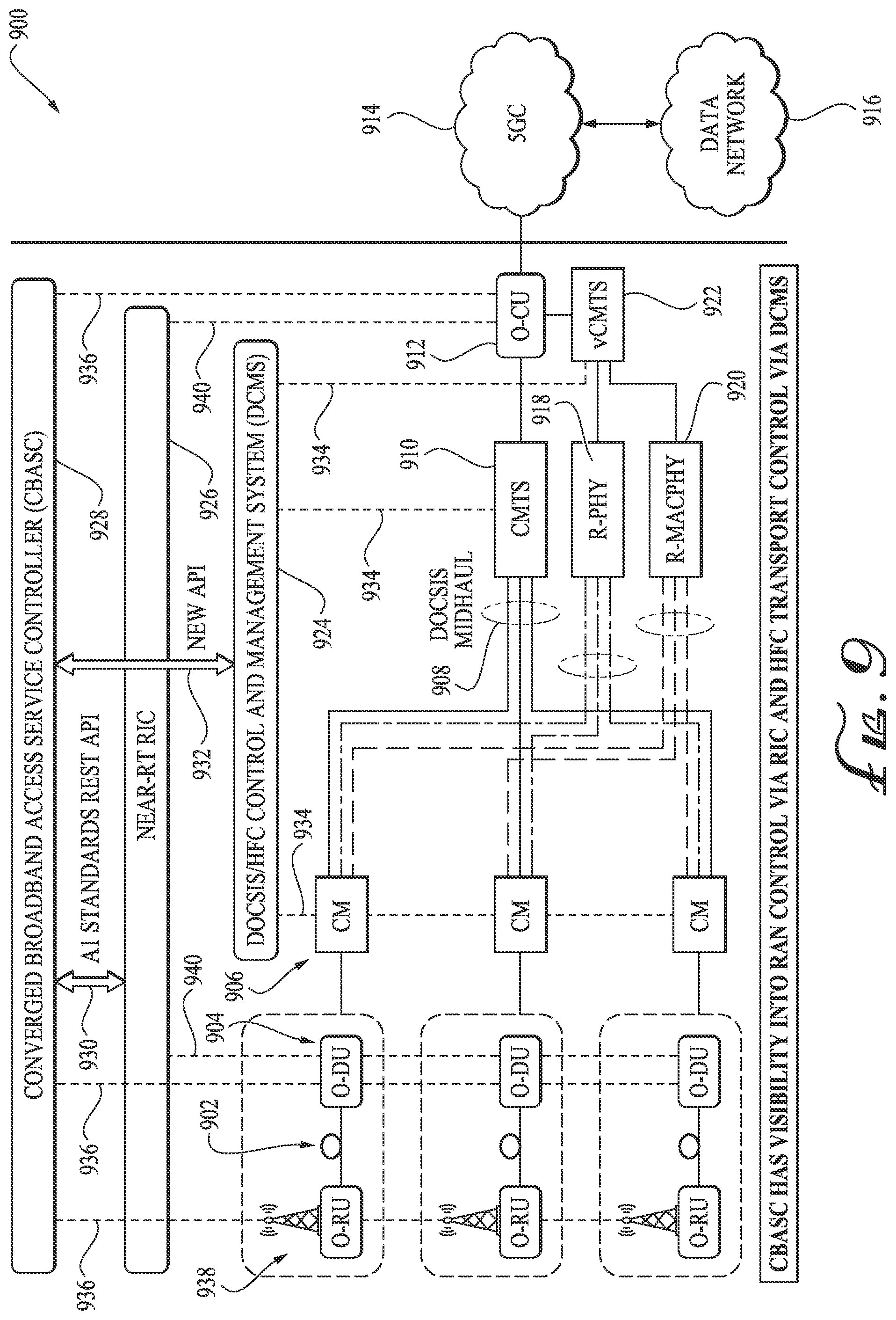 Patent US12375840 Figure 9 – Converged broadband access service controller (CBASC) for 5G networks