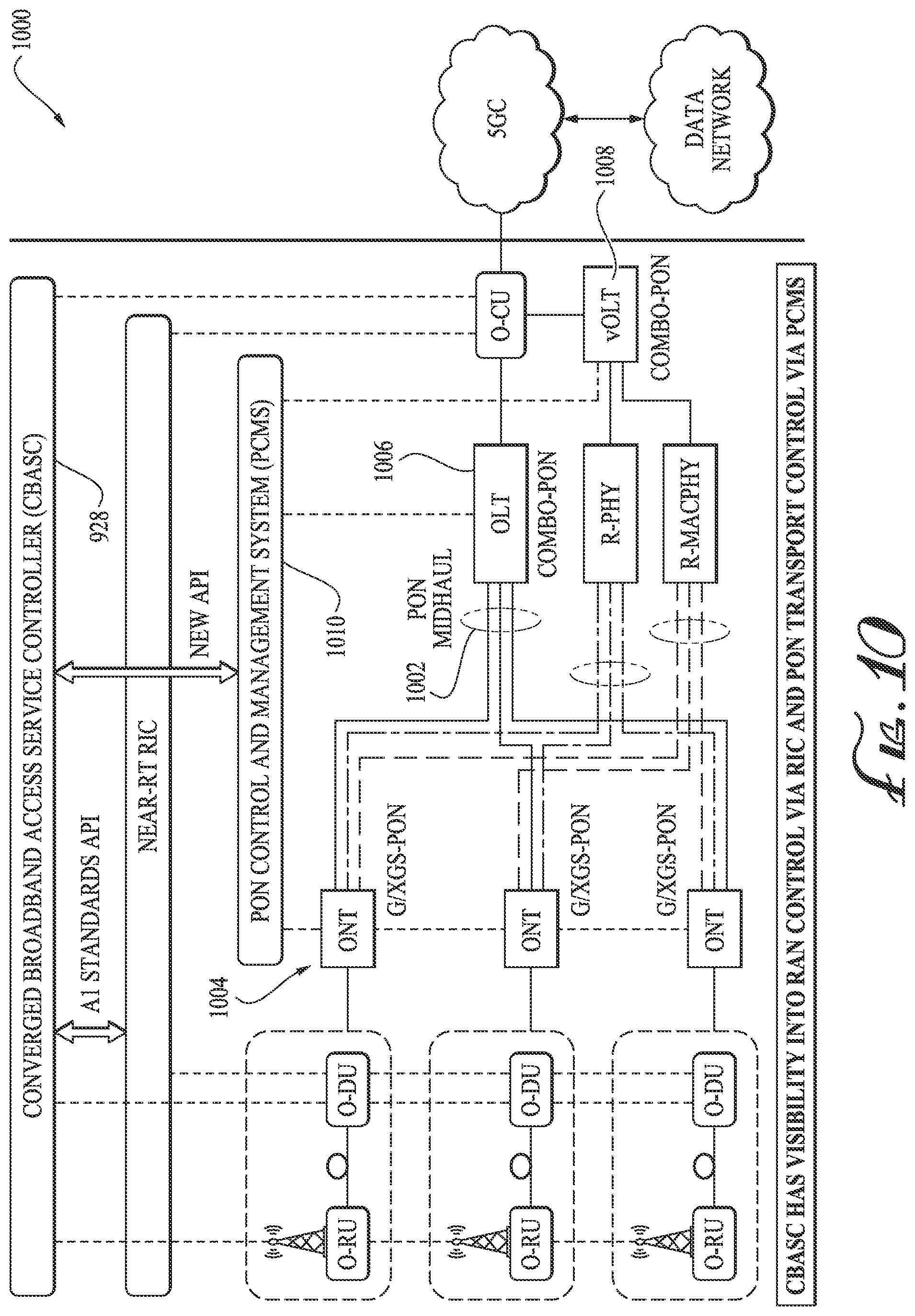 Patent US12375840 Figure 10 – Converged broadband access service controller (CBASC) for 5G networks