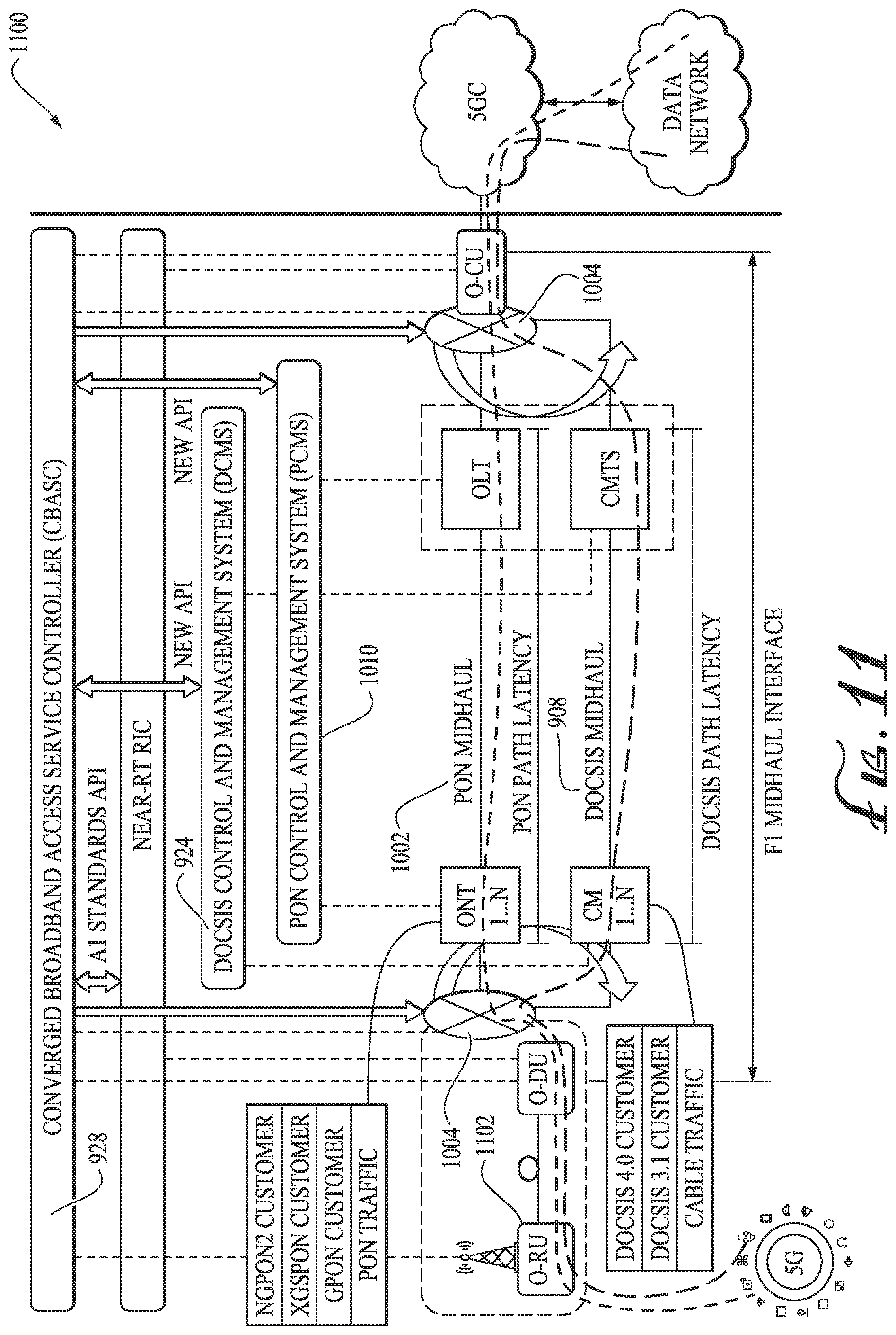 Patent US12375840 Figure 11 – Converged broadband access service controller (CBASC) for 5G networks