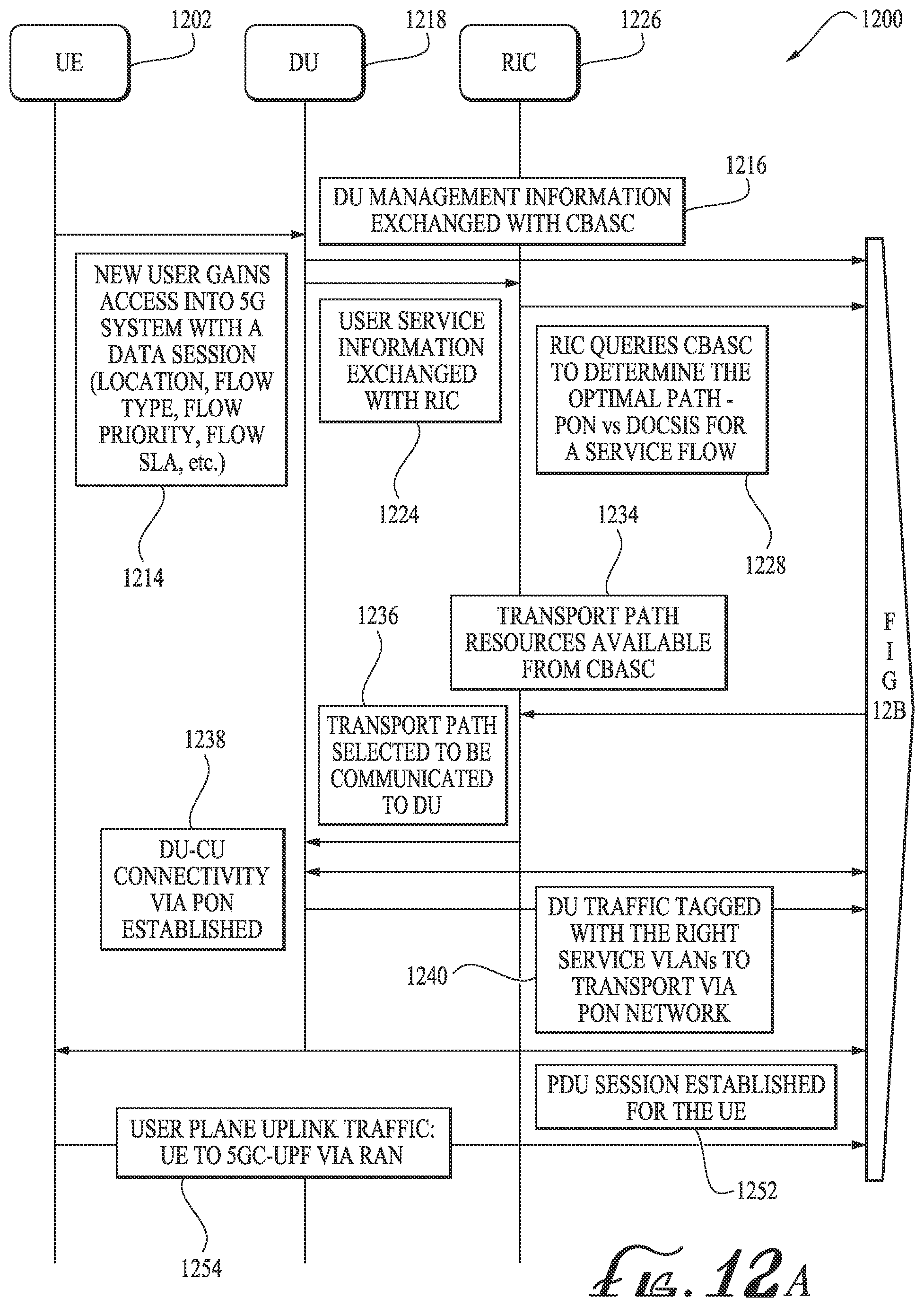 Patent US12375840 Figure 12 – Converged broadband access service controller (CBASC) for 5G networks