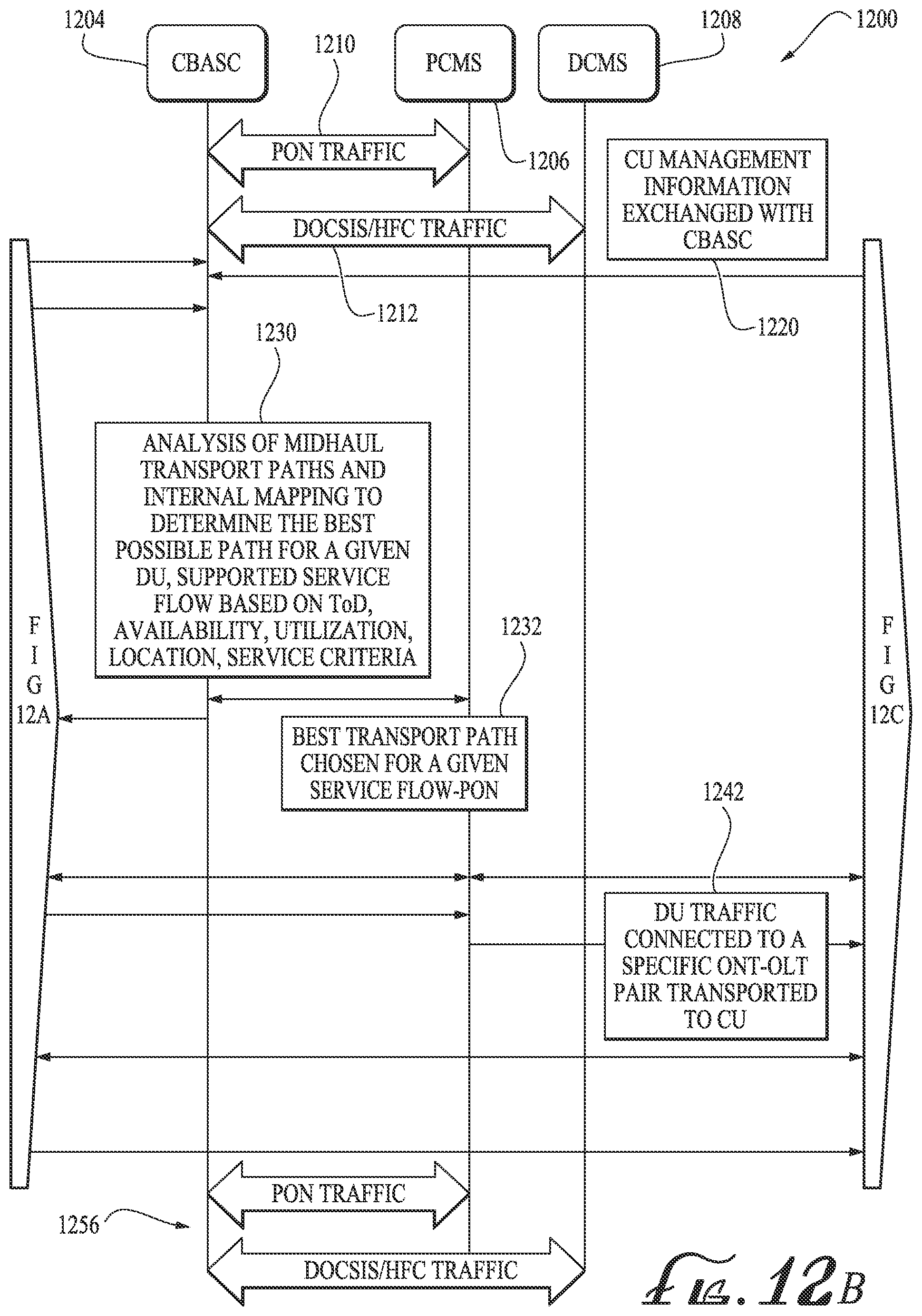 Patent US12375840 Figure 13 – Converged broadband access service controller (CBASC) for 5G networks
