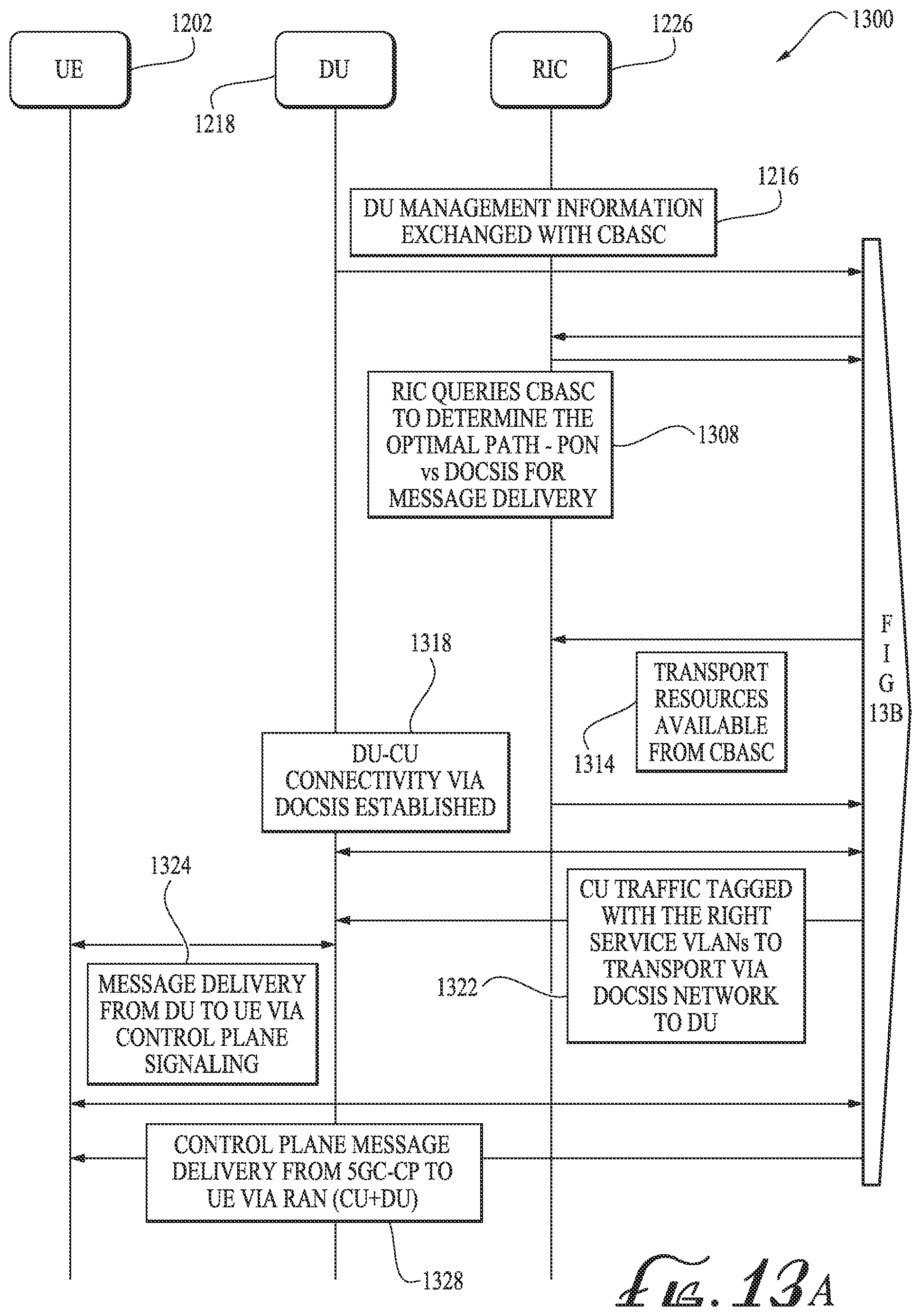 Patent US12375840 Figure 15 – Converged broadband access service controller (CBASC) for 5G networks