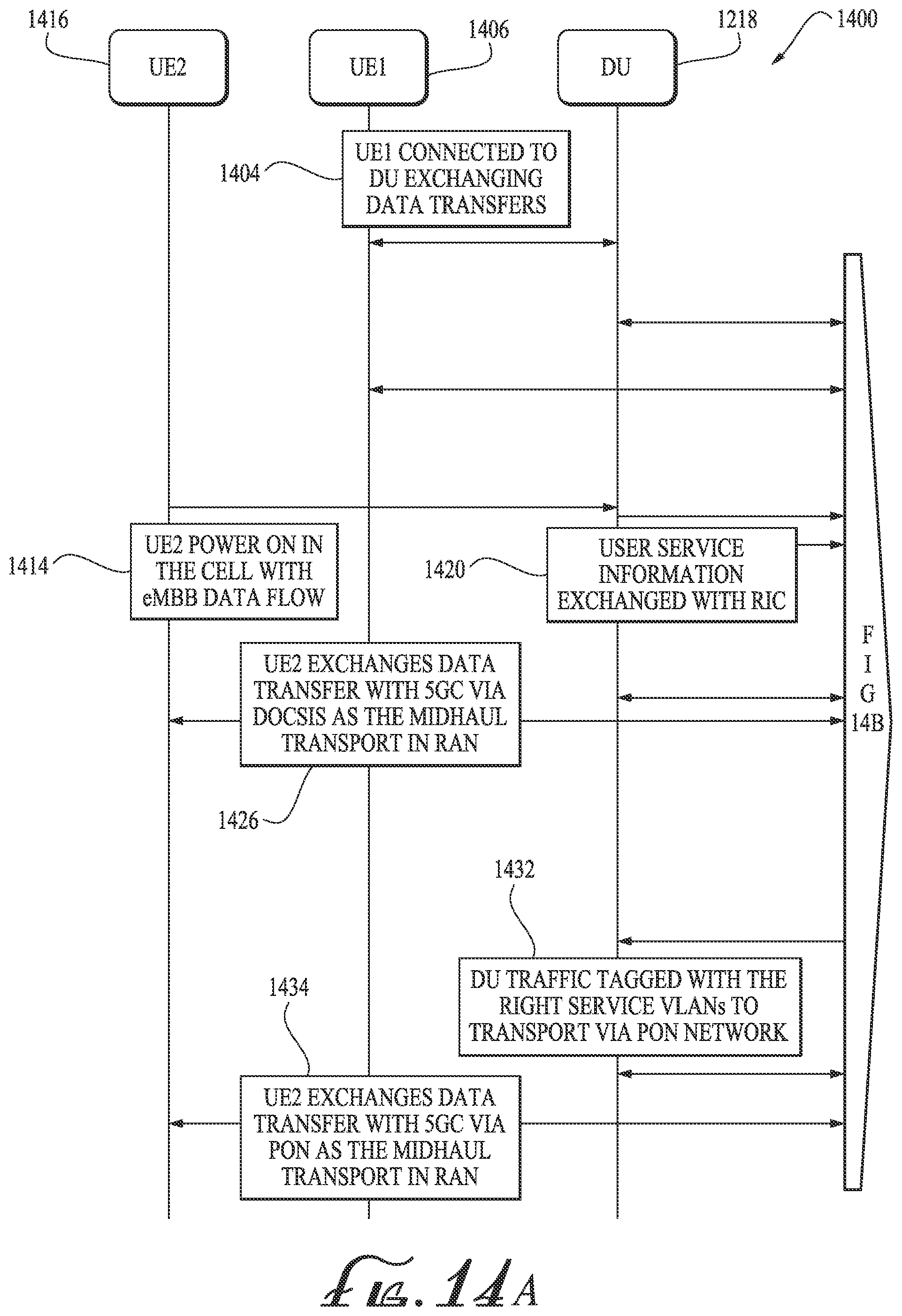 Patent US12375840 Figure 18 – Converged broadband access service controller (CBASC) for 5G networks