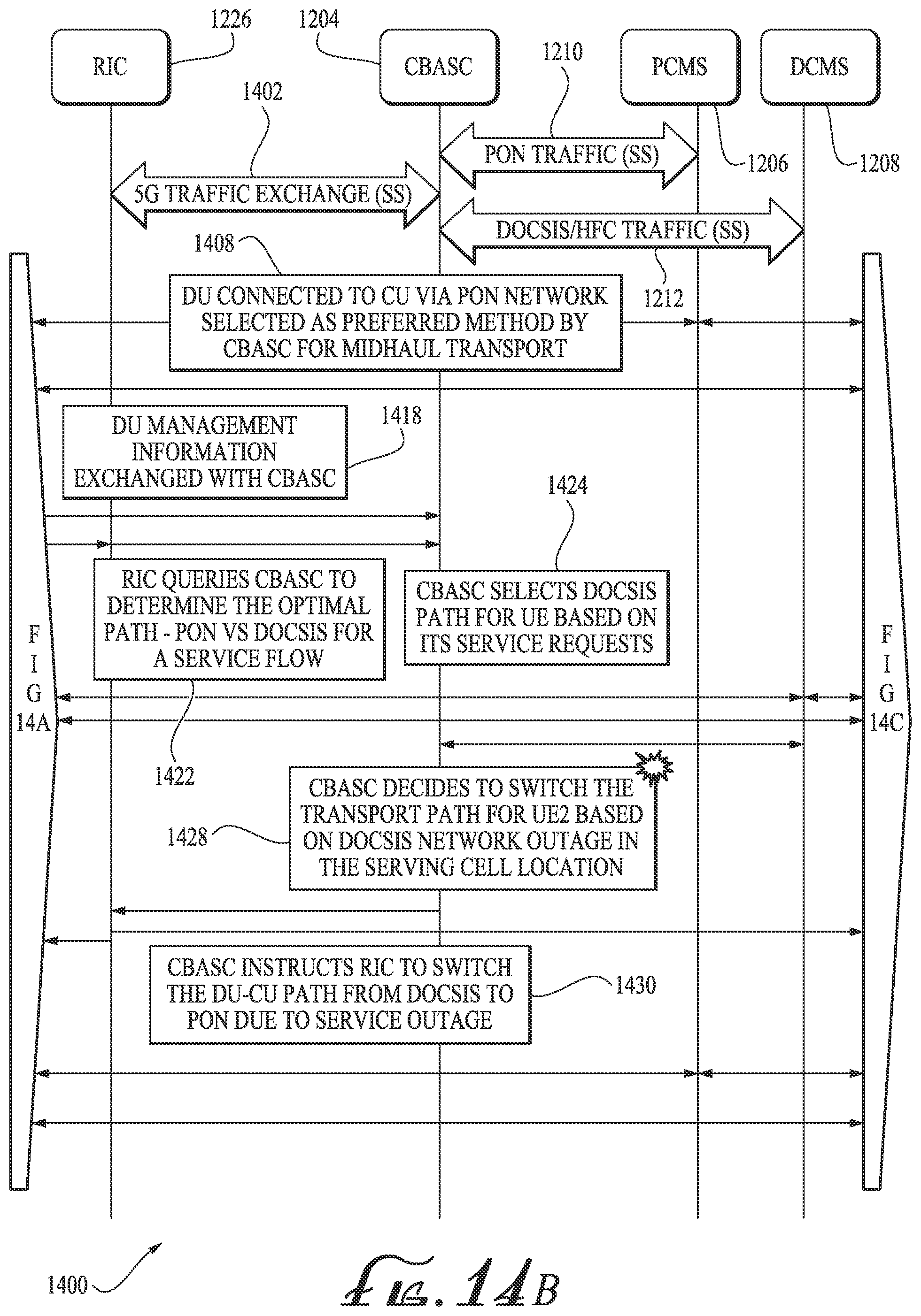 Patent US12375840 Figure 19 – Converged broadband access service controller (CBASC) for 5G networks