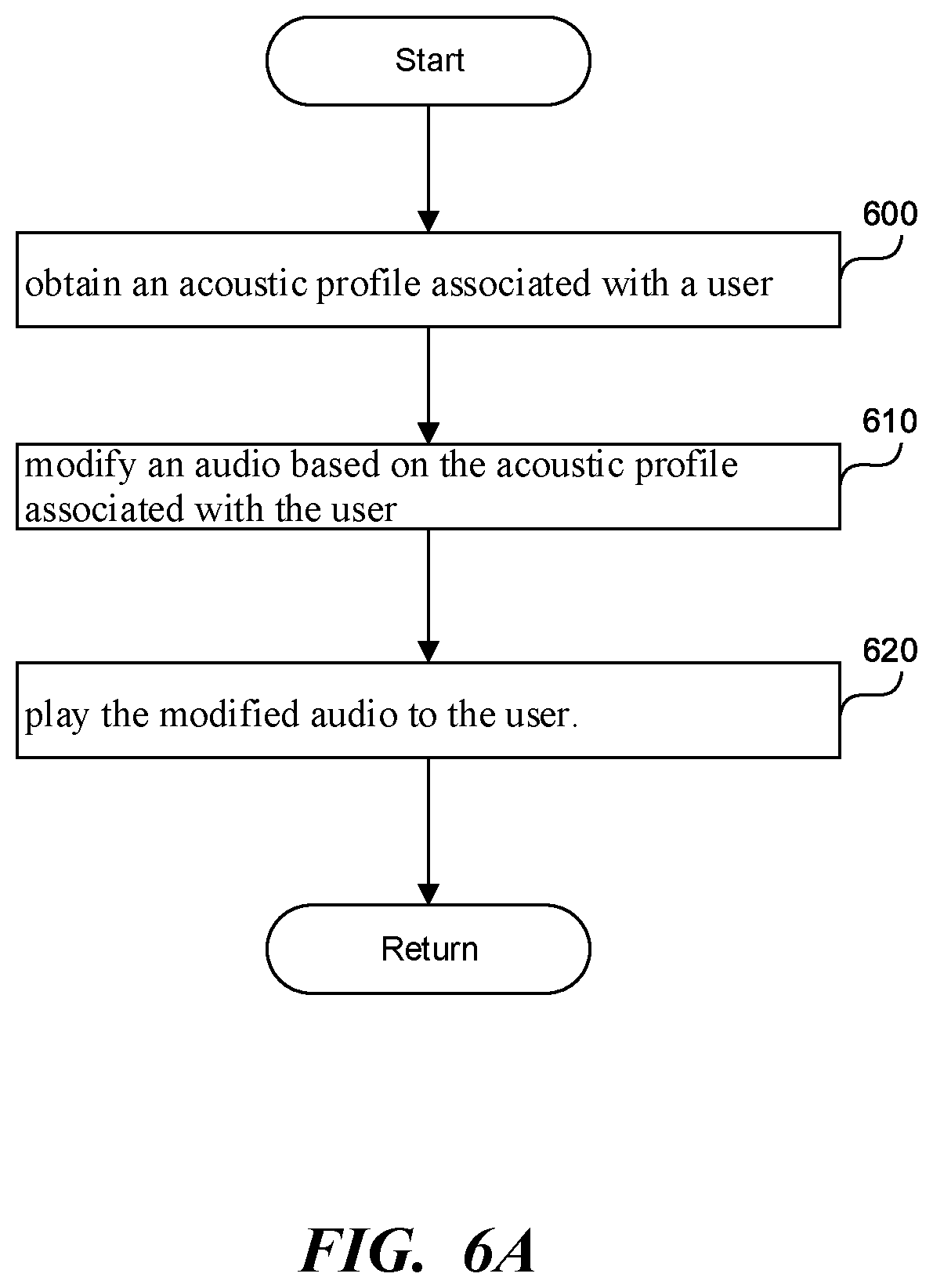Patent US12375841 Figure 6 – Power management of the modular ear-cup and ear-bud