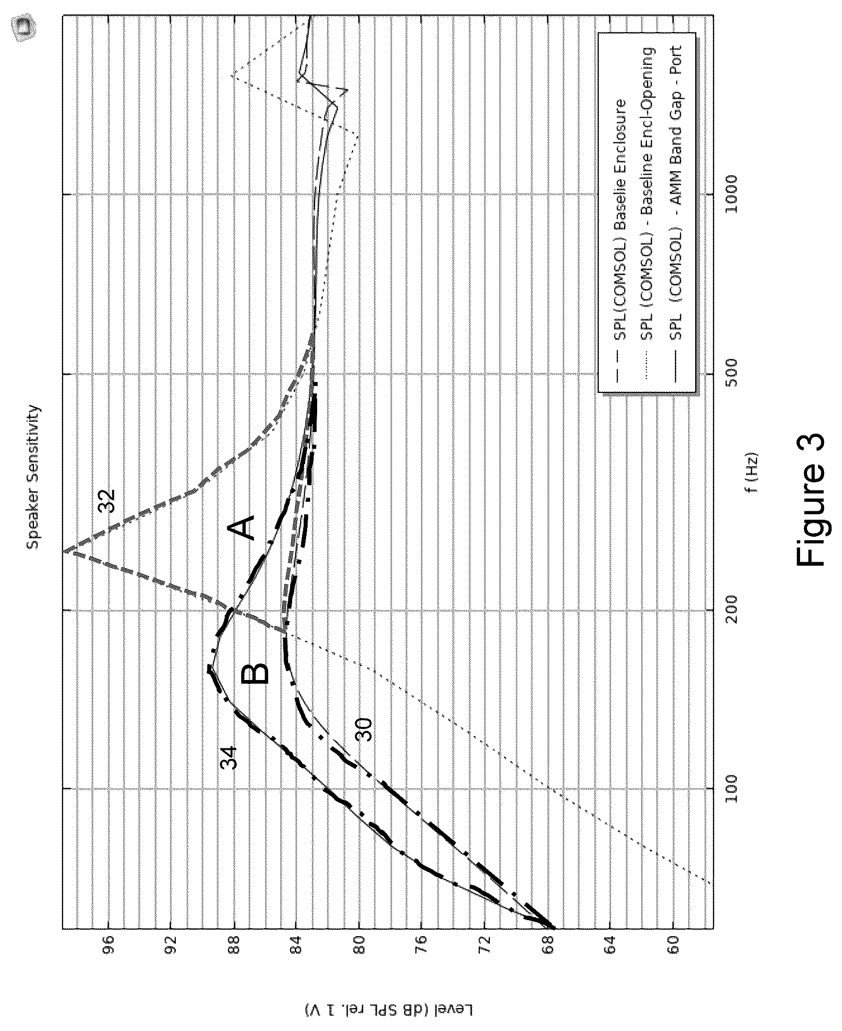 Patent US12375846 Figure 4 – Loudspeaker system having an acoustic meta material enclosure