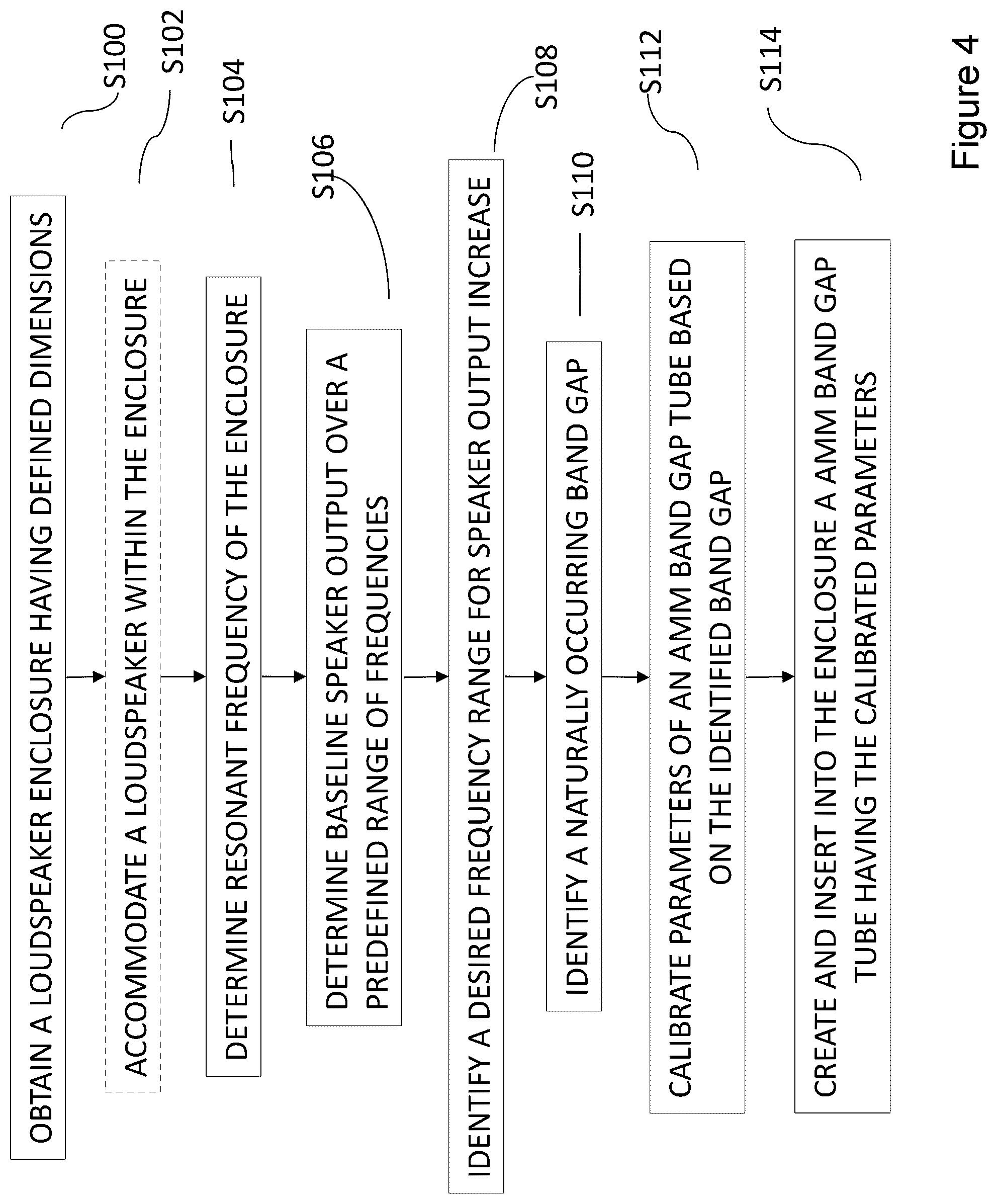 Patent US12375846 Figure 5 – Loudspeaker system having an acoustic meta material enclosure
