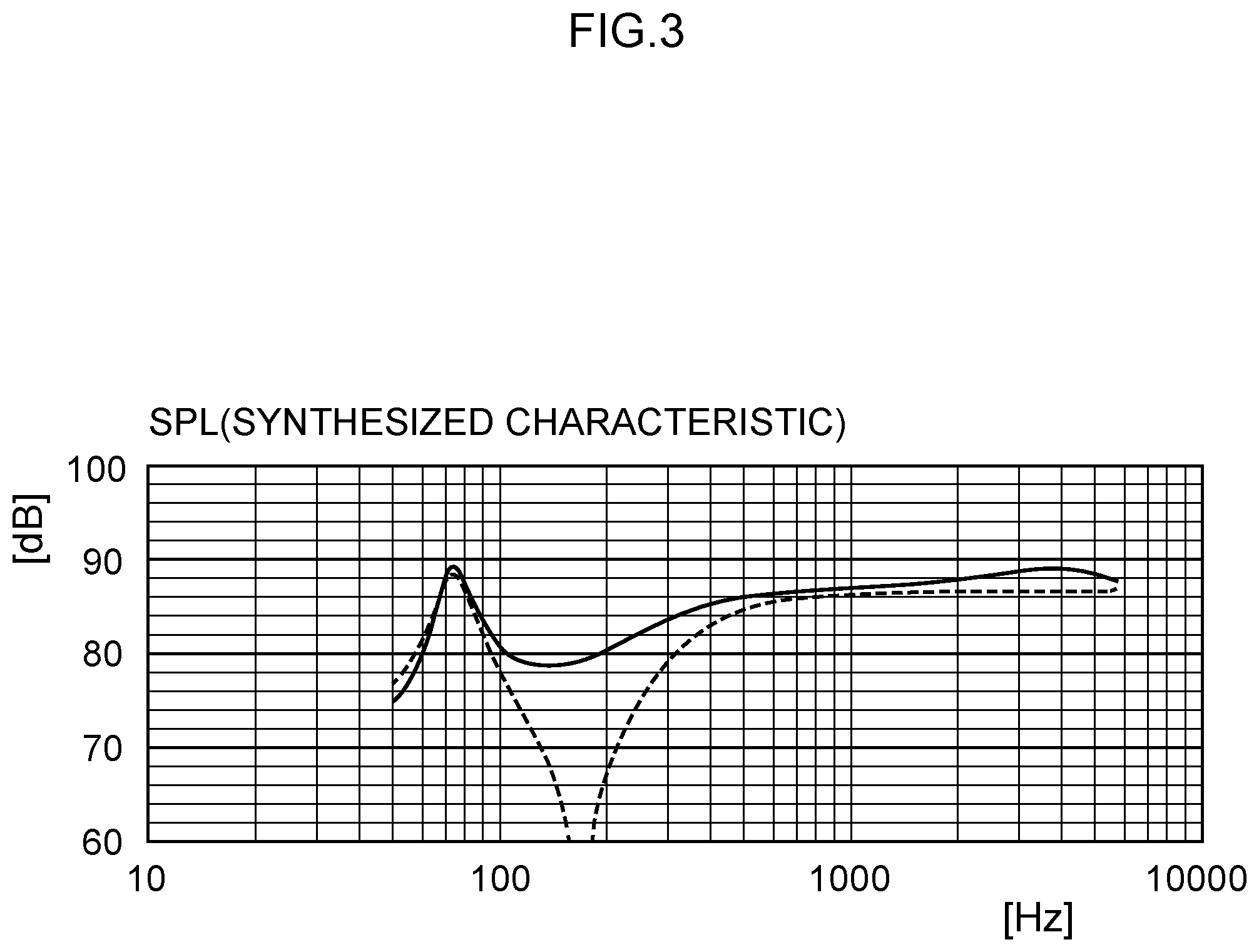 Patent US12375848 Figure 3 – Electroacoustic transducer and electroacoustic transducer unit