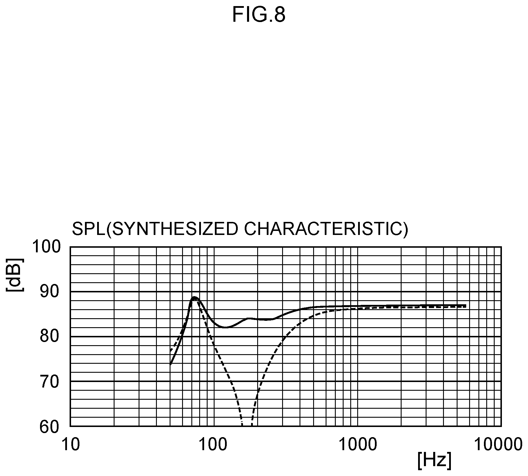 Patent US12375848 Figure 8 – Electroacoustic transducer and electroacoustic transducer unit