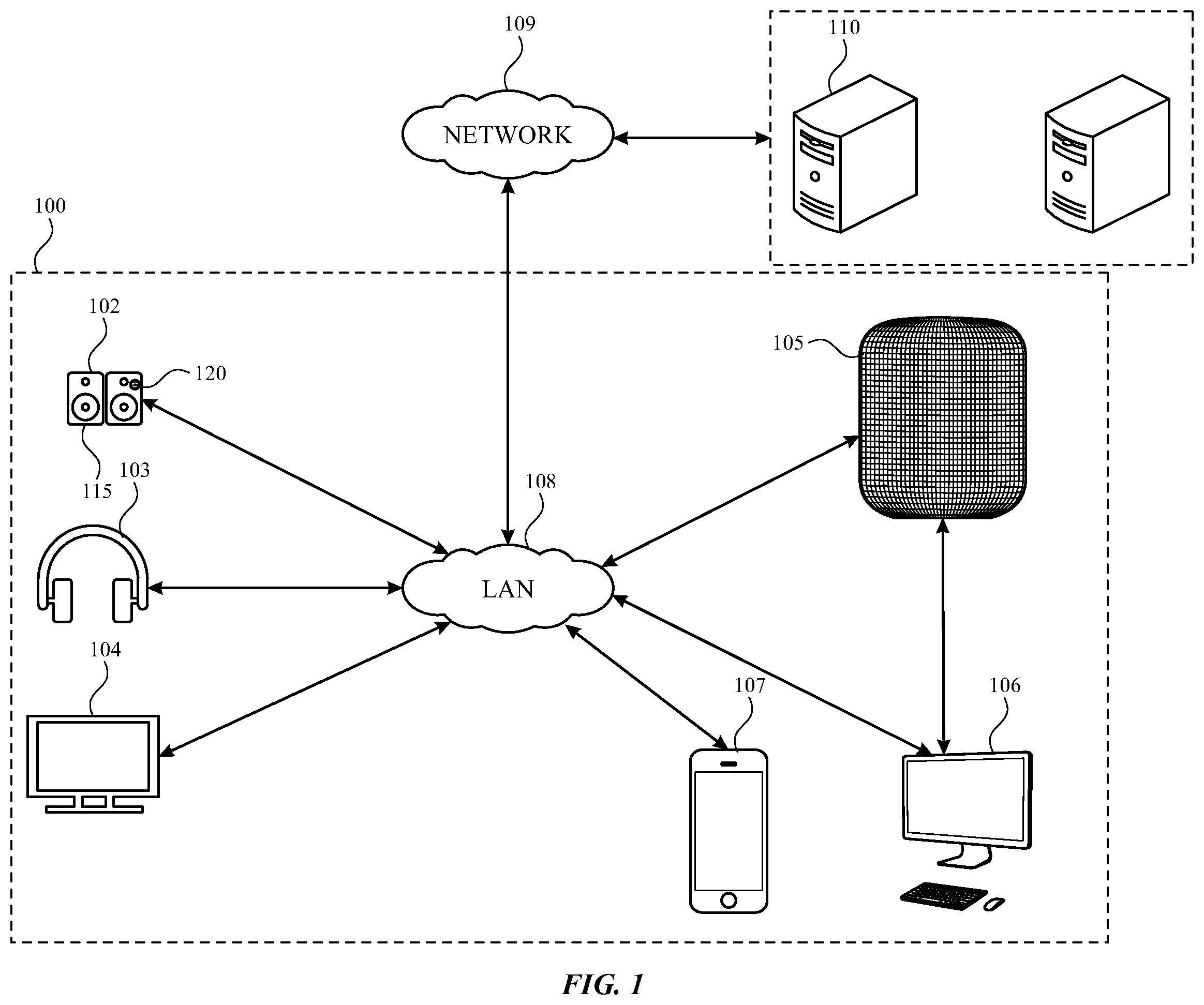 Patent US12375850 Figure 1 – Concurrent streaming of content to multiple devices