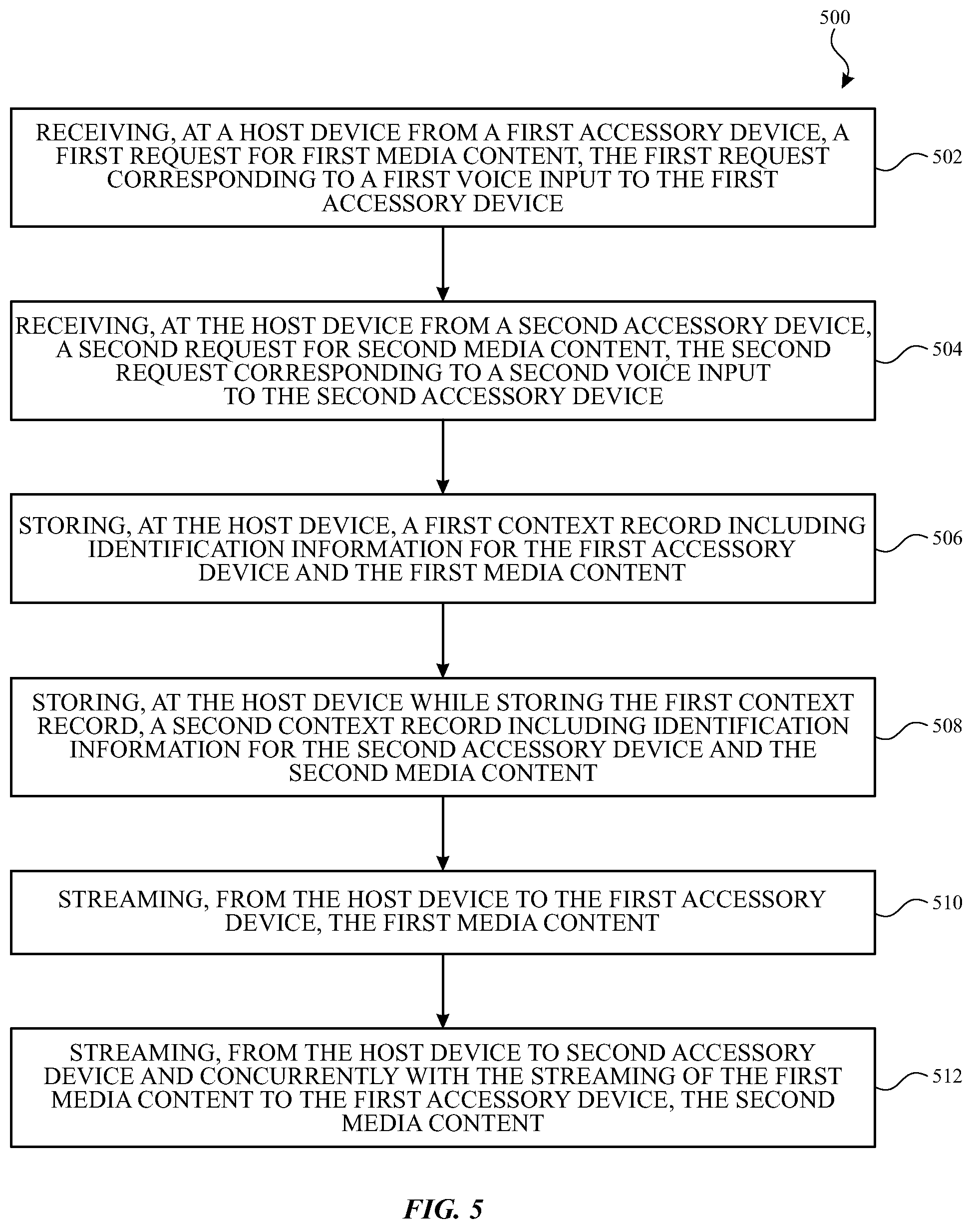Patent US12375850 Figure 5 – Concurrent streaming of content to multiple devices