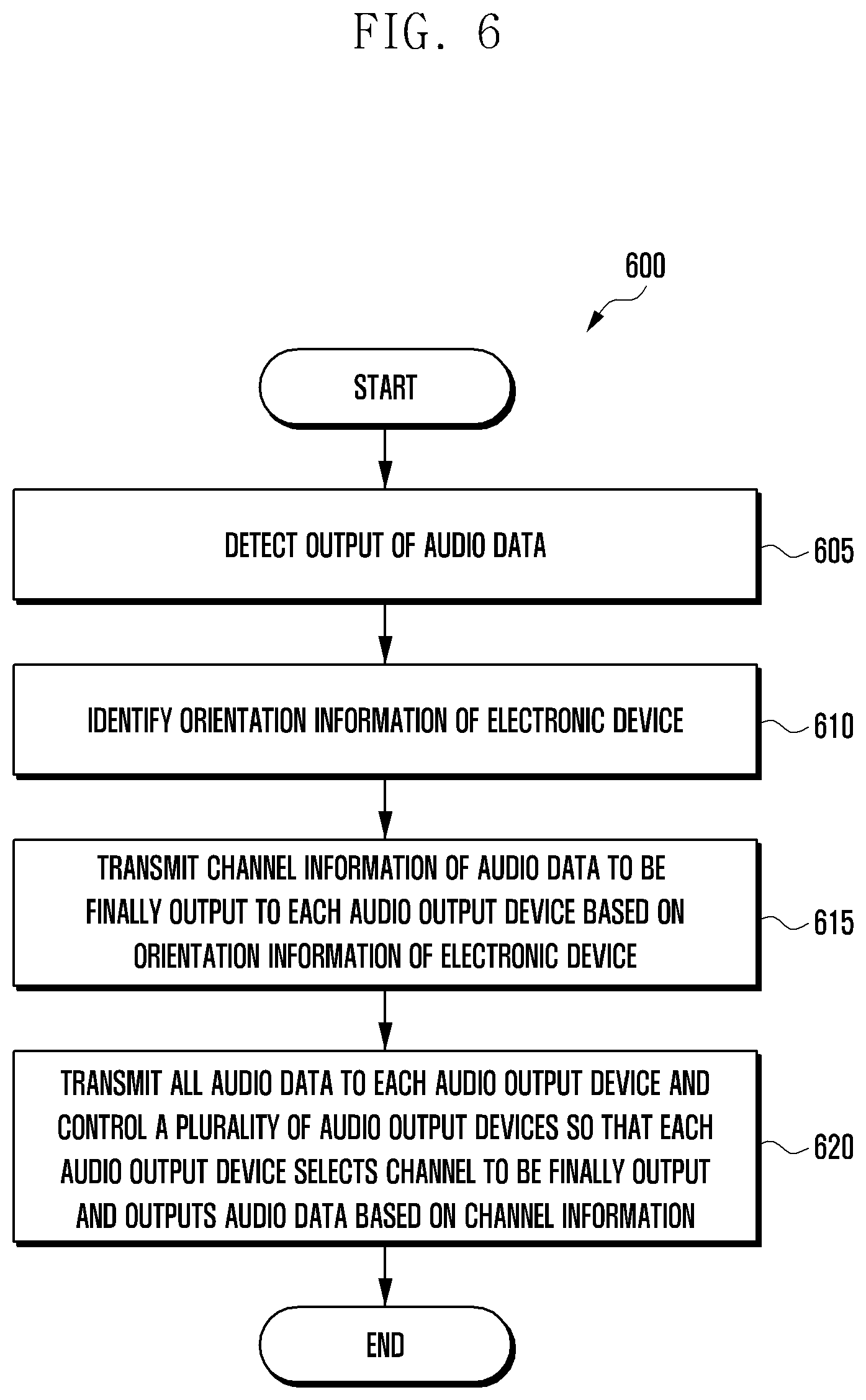 Patent US12375852 Figure 7 – Electronic device and multichannel audio output method using same