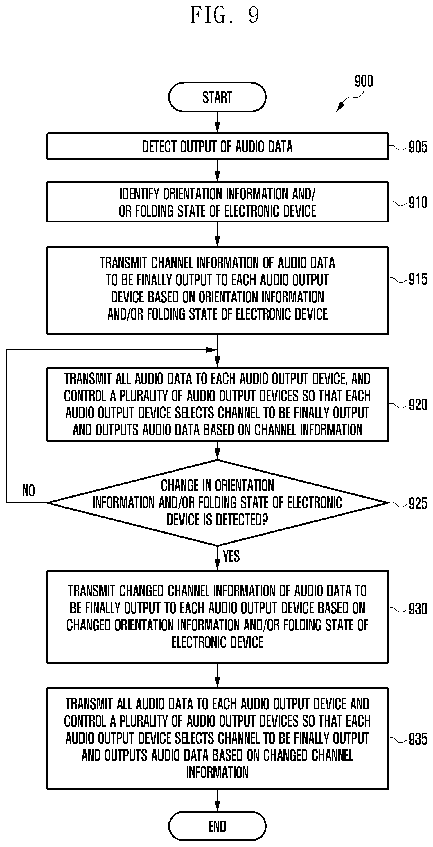 Patent US12375852 Figure 11 – Electronic device and multichannel audio output method using same