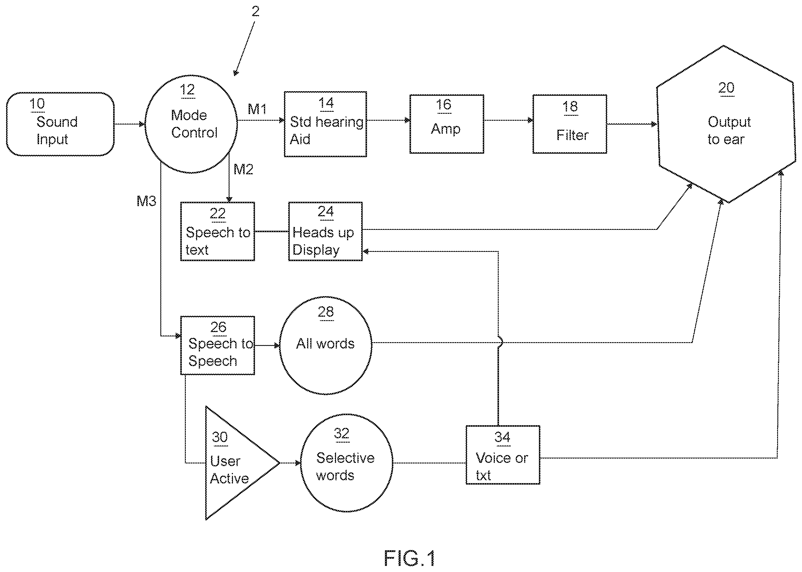Patent US12375861 Figure 1 – Assisted hearing aid with synthetic substitution