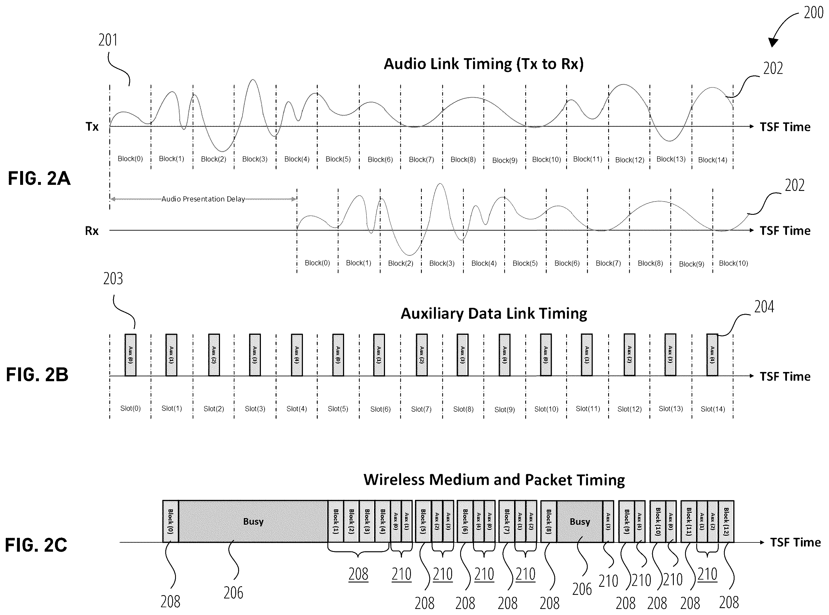 Patent US12375862 Figure 2 – Systems and methods for transport of auxiliary data
