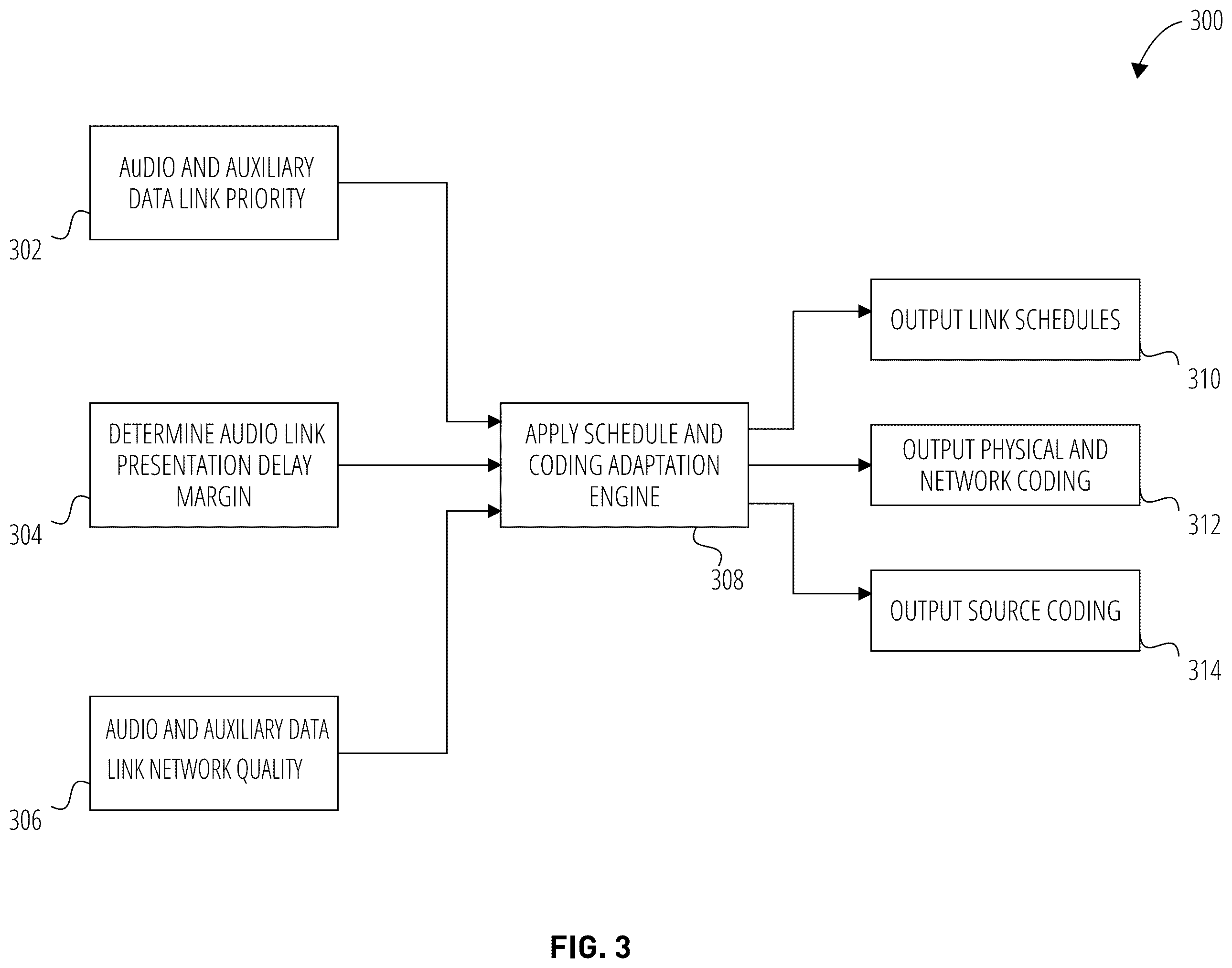 Patent US12375862 Figure 3 – Systems and methods for transport of auxiliary data