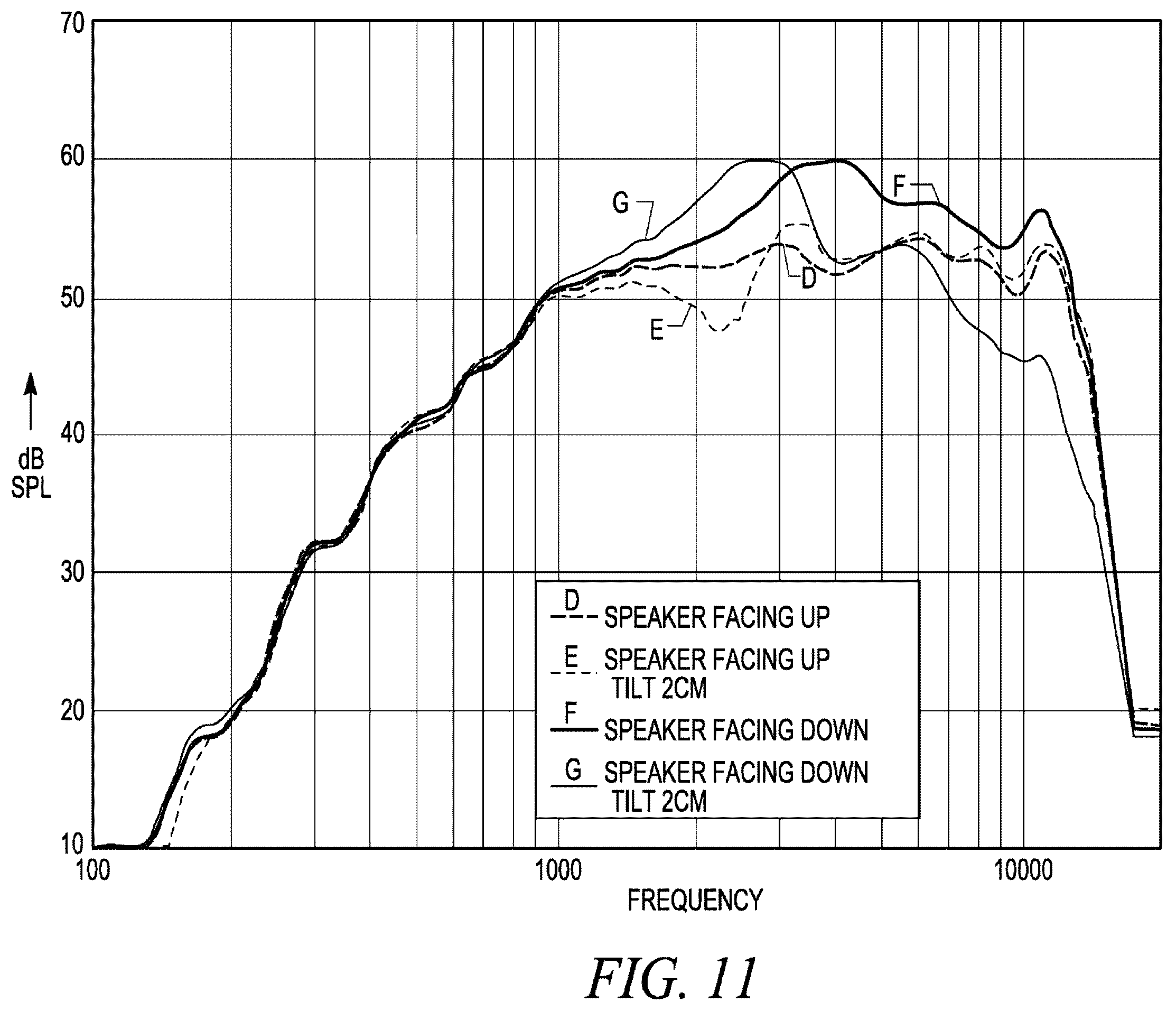 Patent US12375863 Figure 10 – Systems and methods for equalizing audio for playback on an electronic device