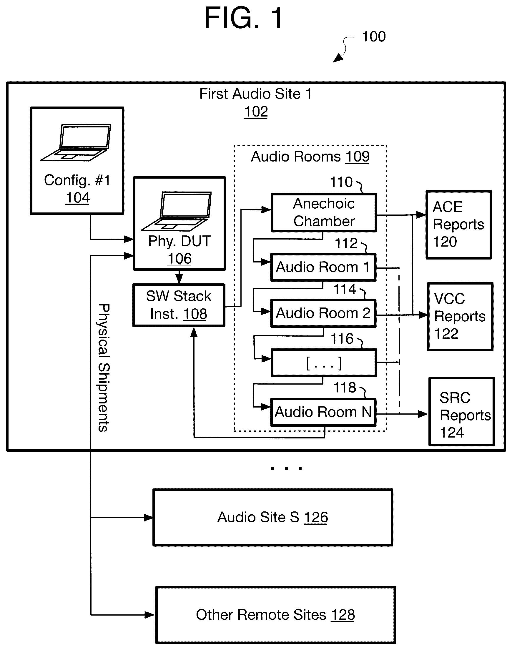 Patent US12375864 Figure 1 – Method and system of audio device performance testing