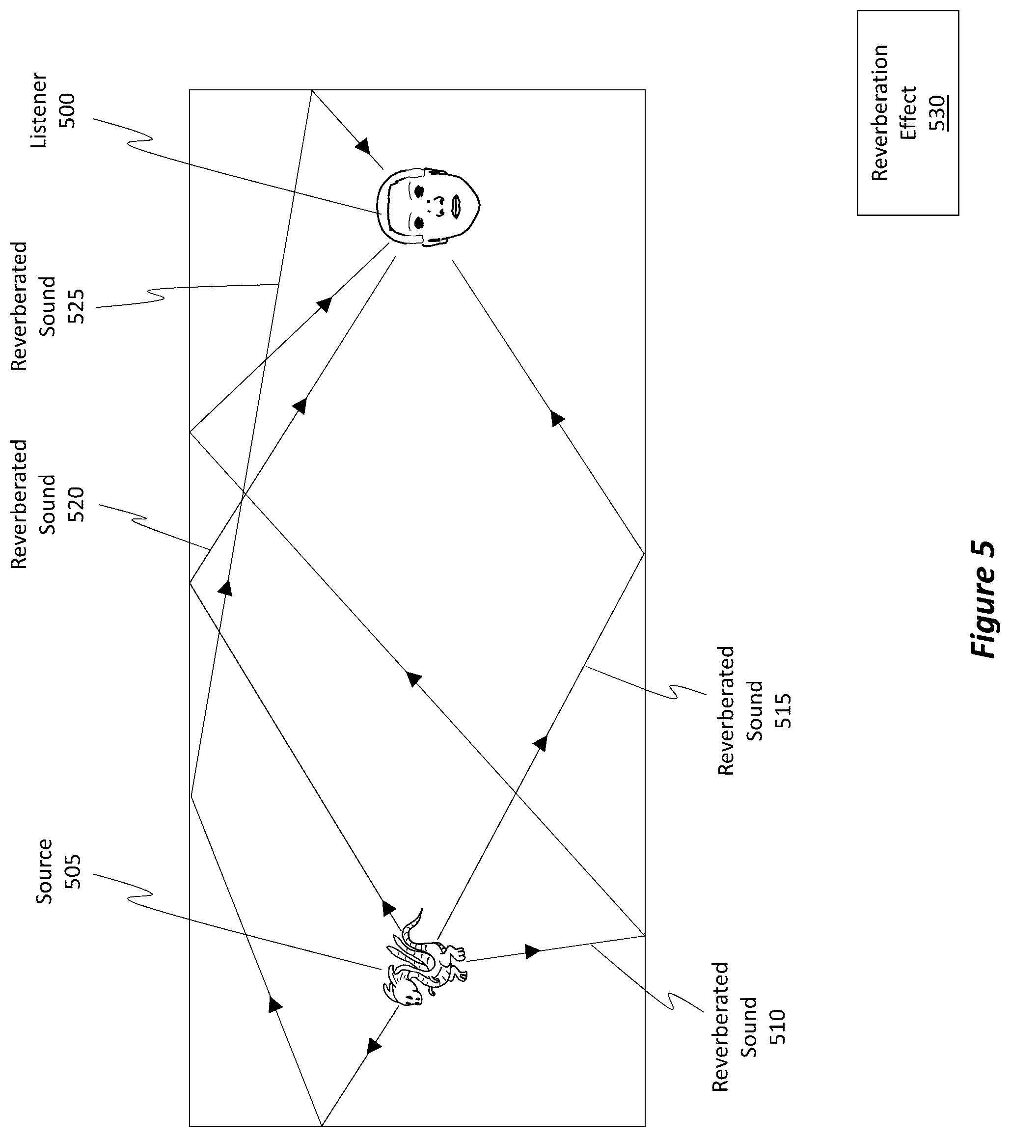 Patent US12375869 Figure 5 – Efficient multi-emitter soundfield reverberation