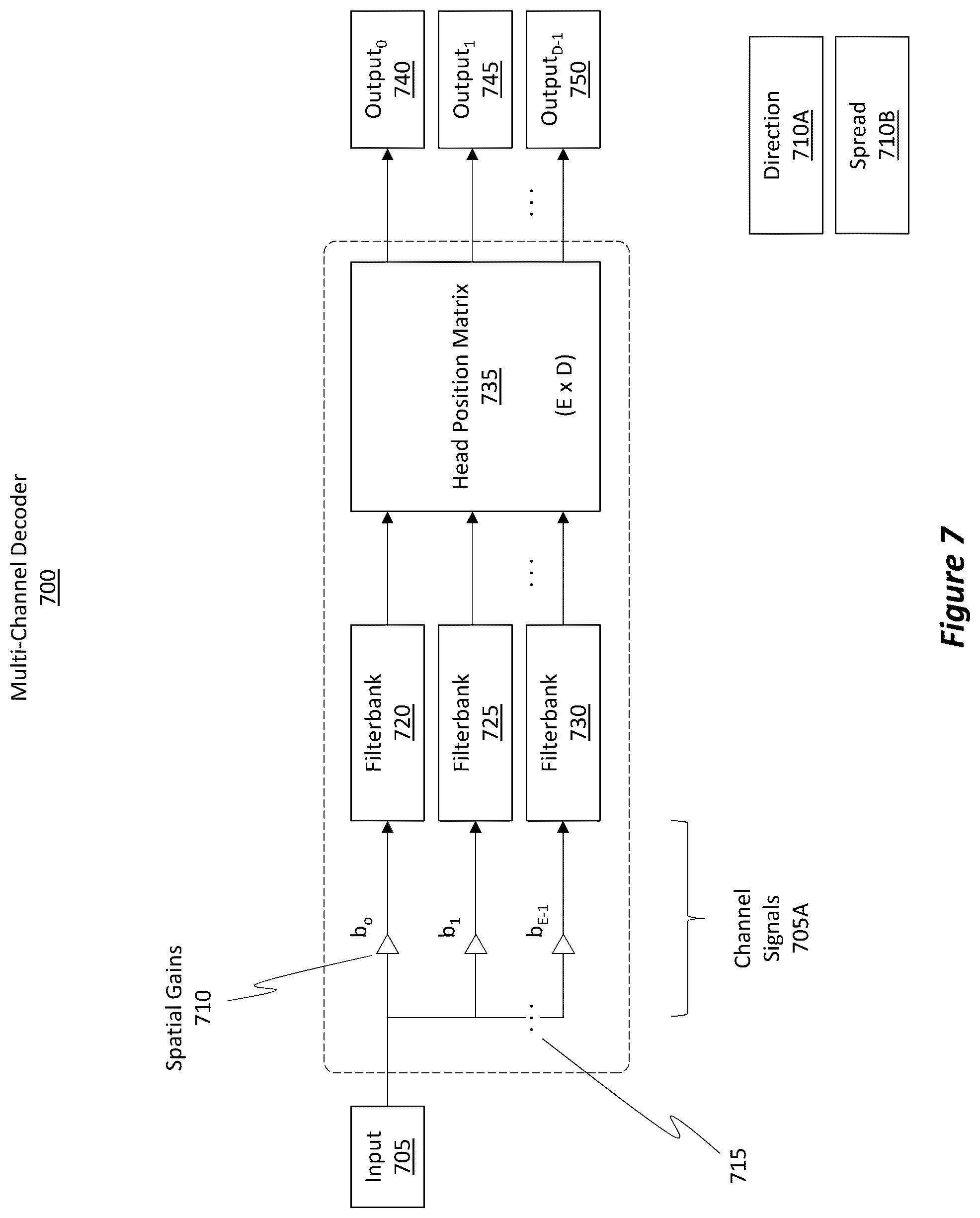 Patent US12375869 Figure 7 – Efficient multi-emitter soundfield reverberation