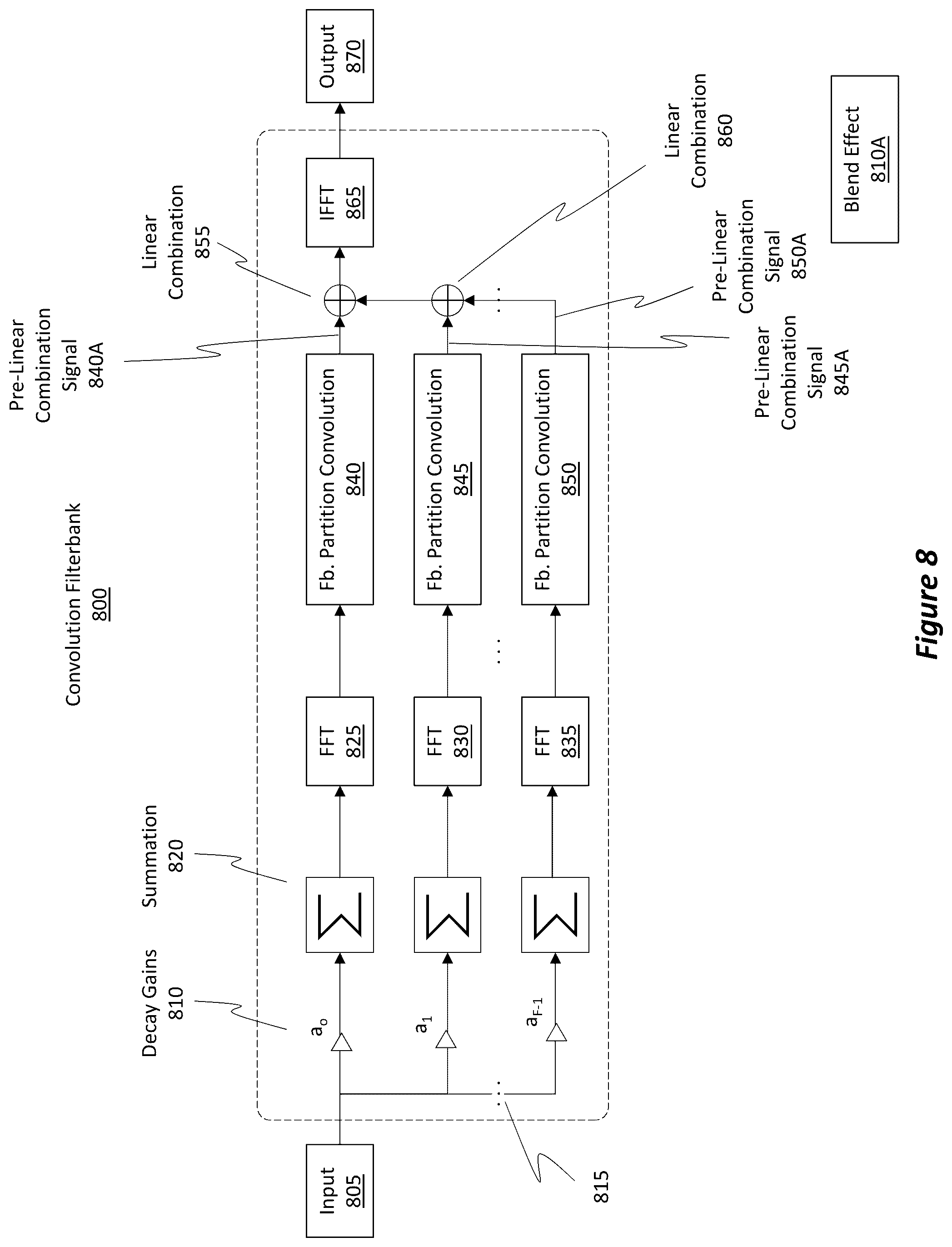 Patent US12375869 Figure 8 – Efficient multi-emitter soundfield reverberation