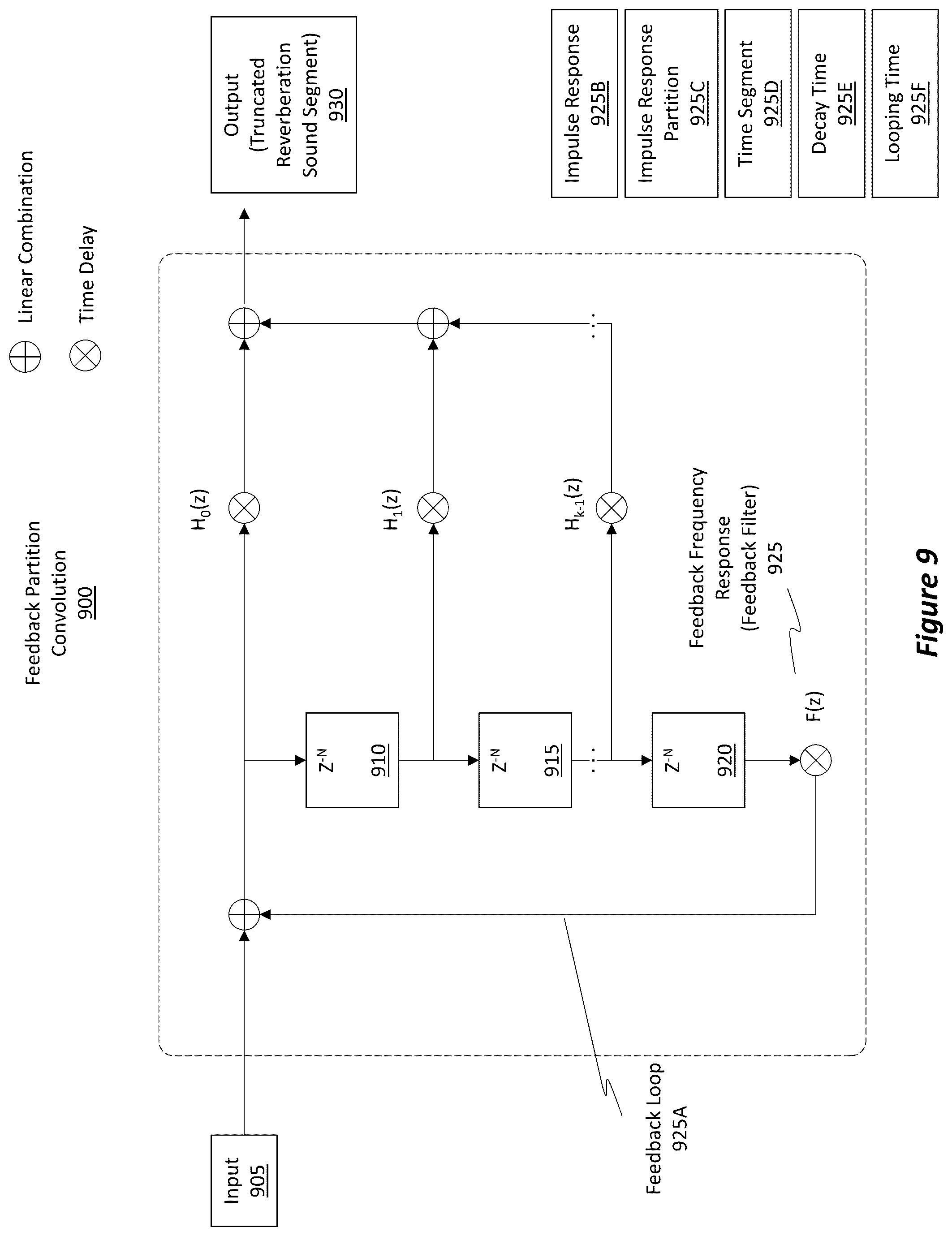 Patent US12375869 Figure 9 – Efficient multi-emitter soundfield reverberation
